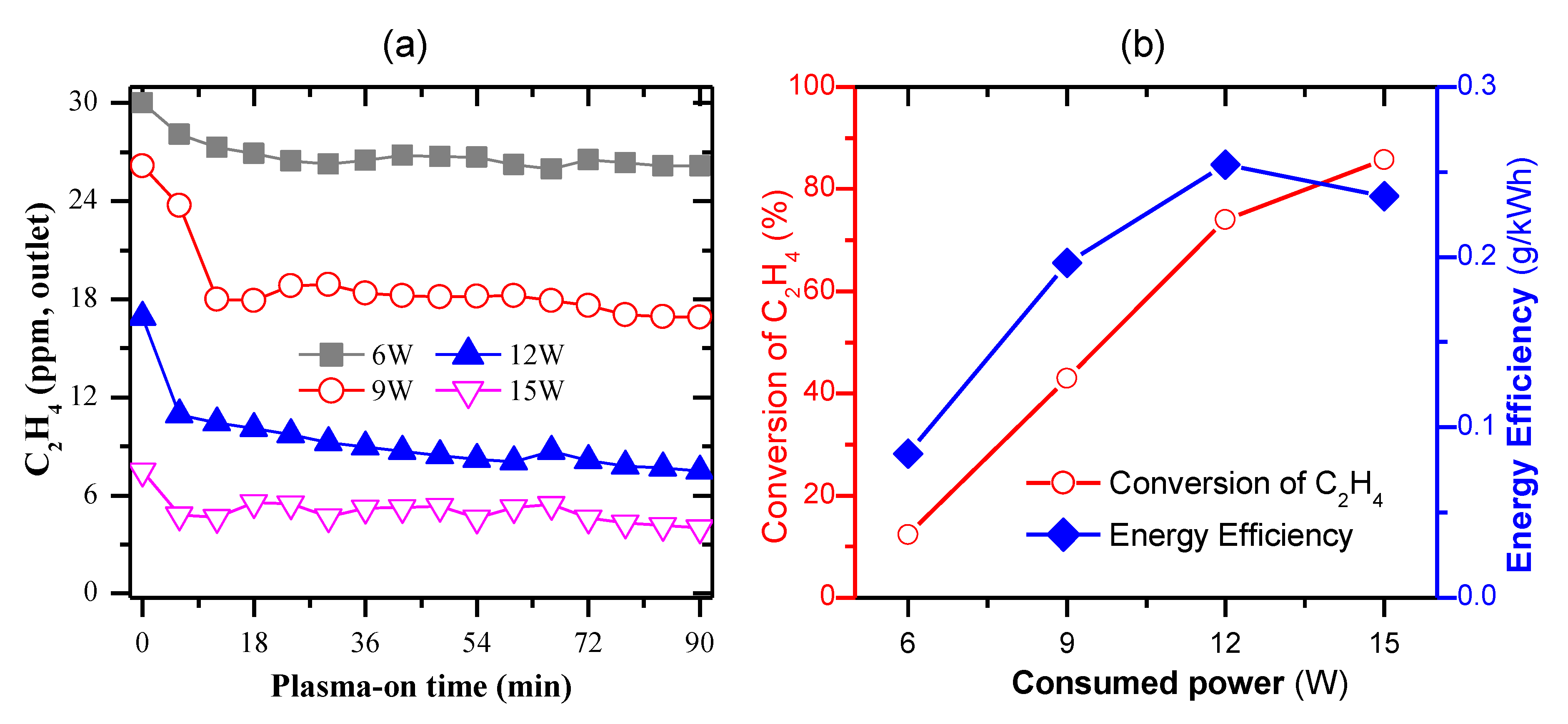 Catalysts 10 00133 g003 Catalysts 10 00133 g003