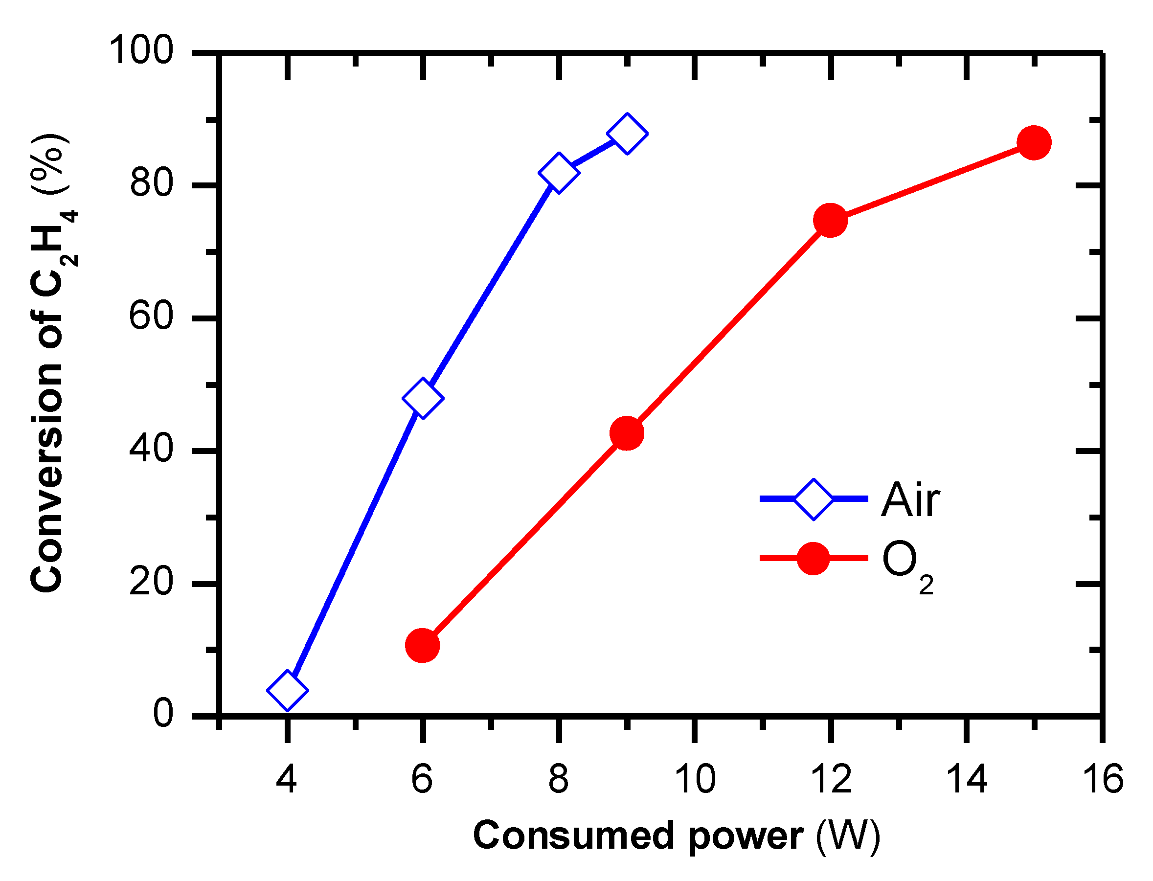 Catalysts 10 00133 g004 Catalysts 10 00133 g004