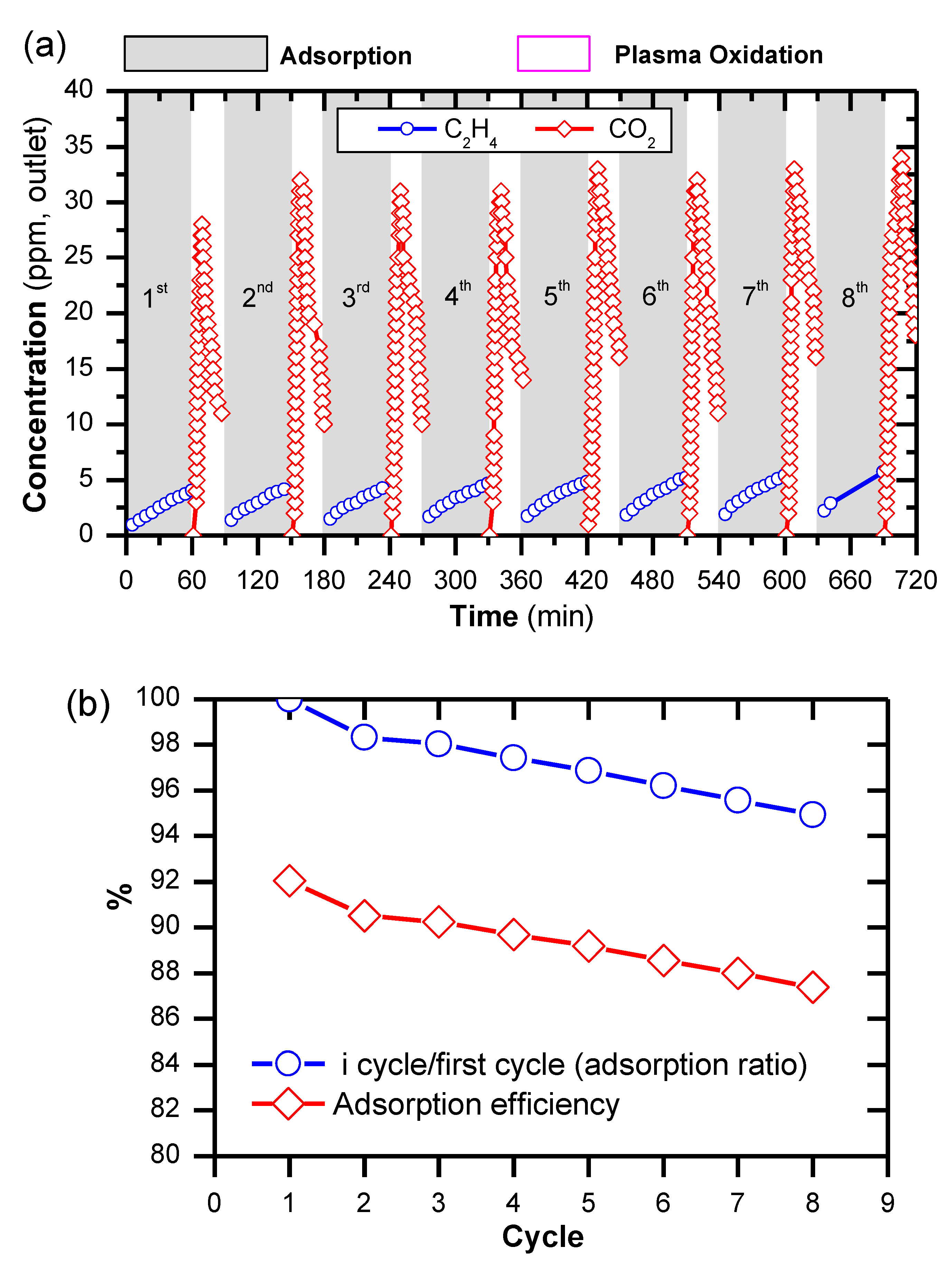 Catalysts 10 00133 g005 Catalysts 10 00133 g005