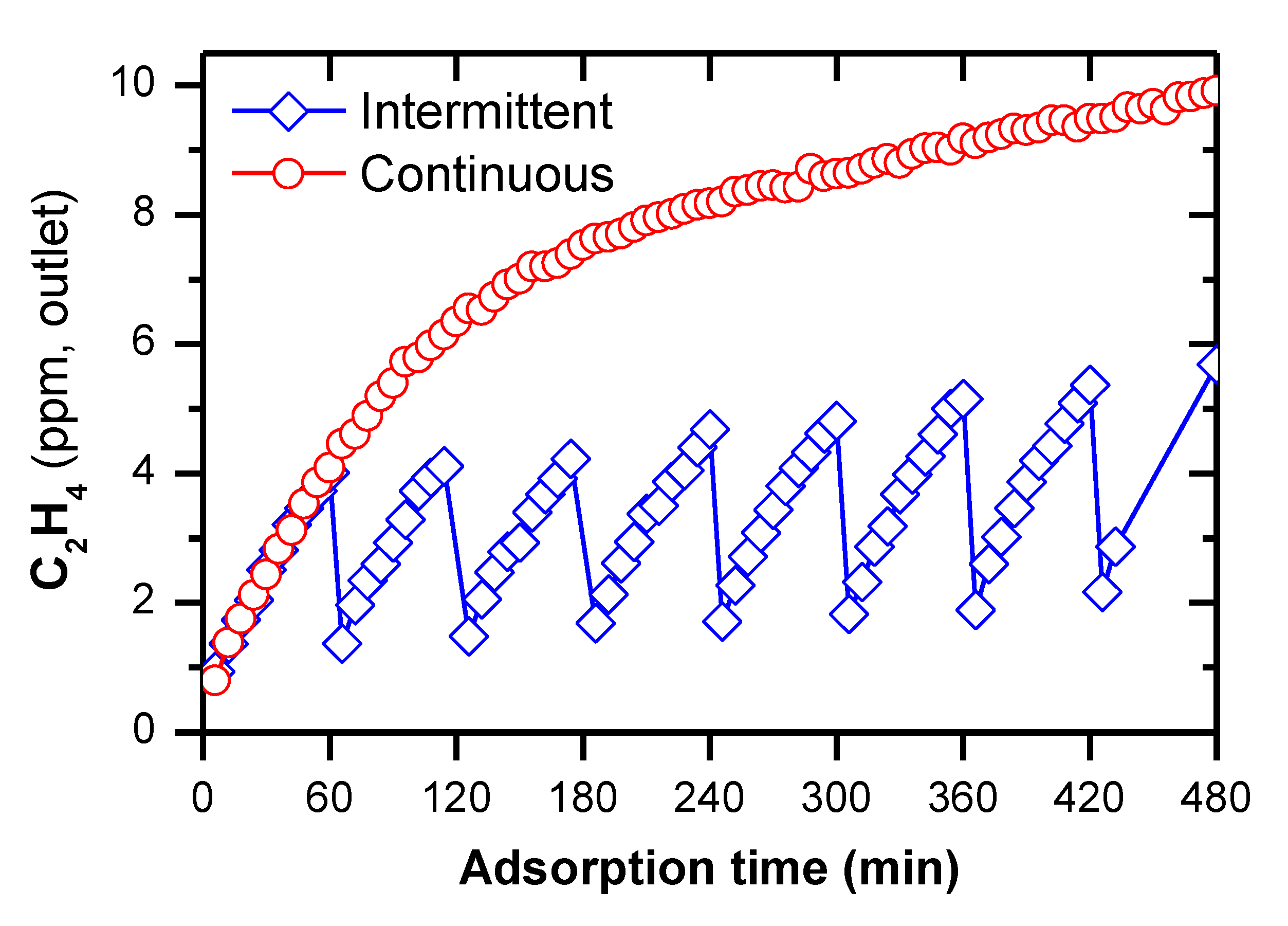 Catalysts 10 00133 g006 Catalysts 10 00133 g006