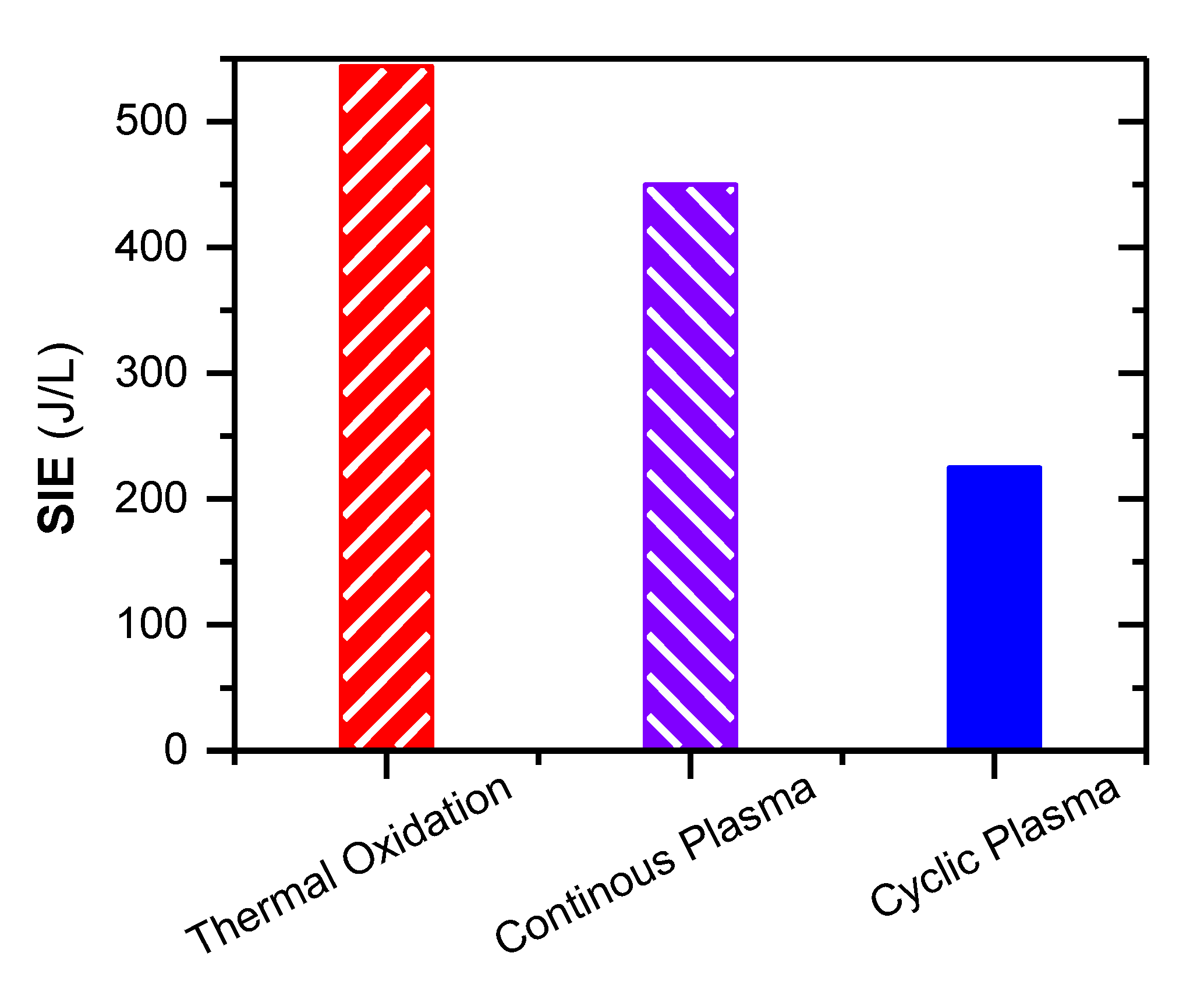 Catalysts 10 00133 g007 Catalysts 10 00133 g007