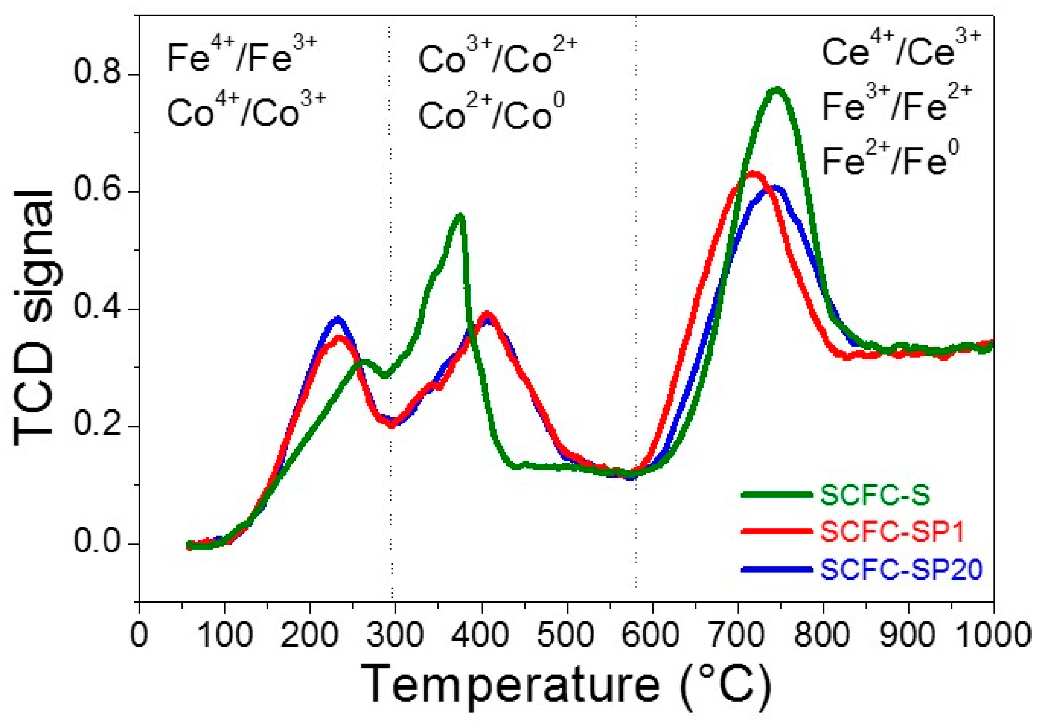 Catalysts 10 00134 g005 Catalysts 10 00134 g005