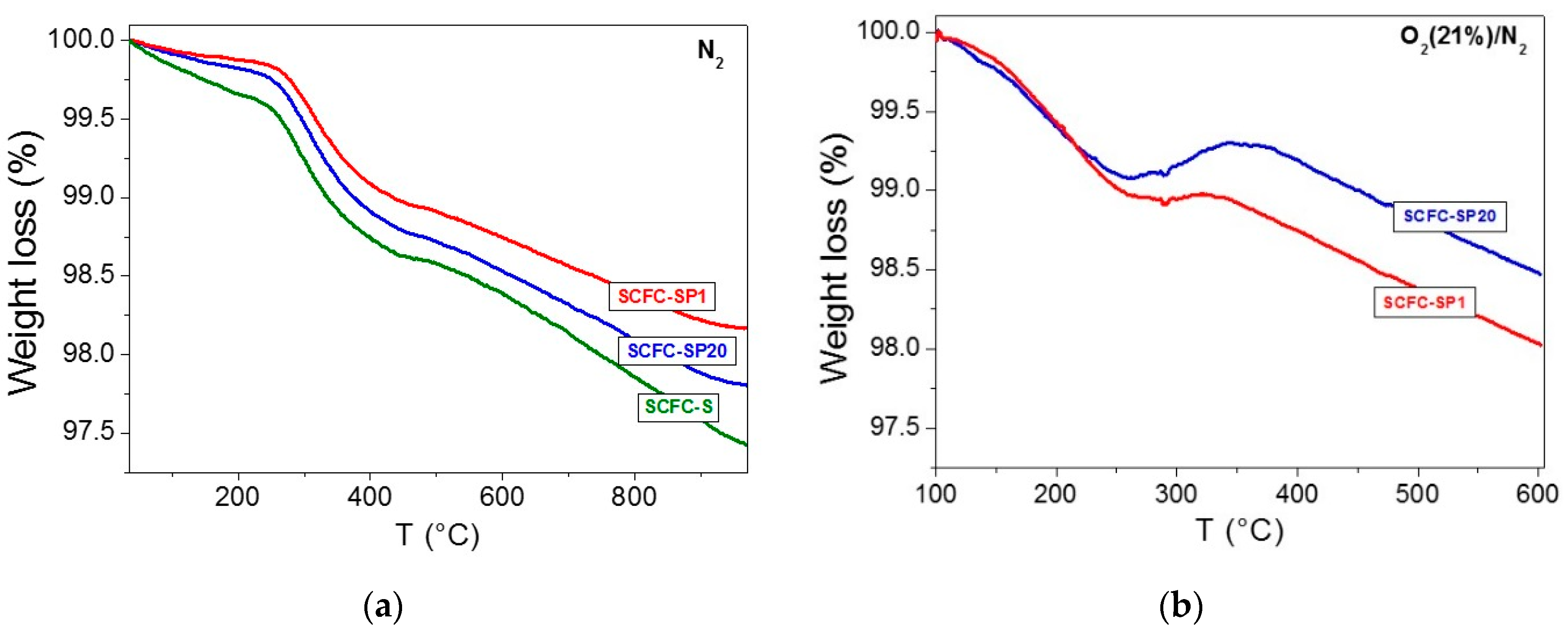 Catalysts 10 00134 g006 Catalysts 10 00134 g006