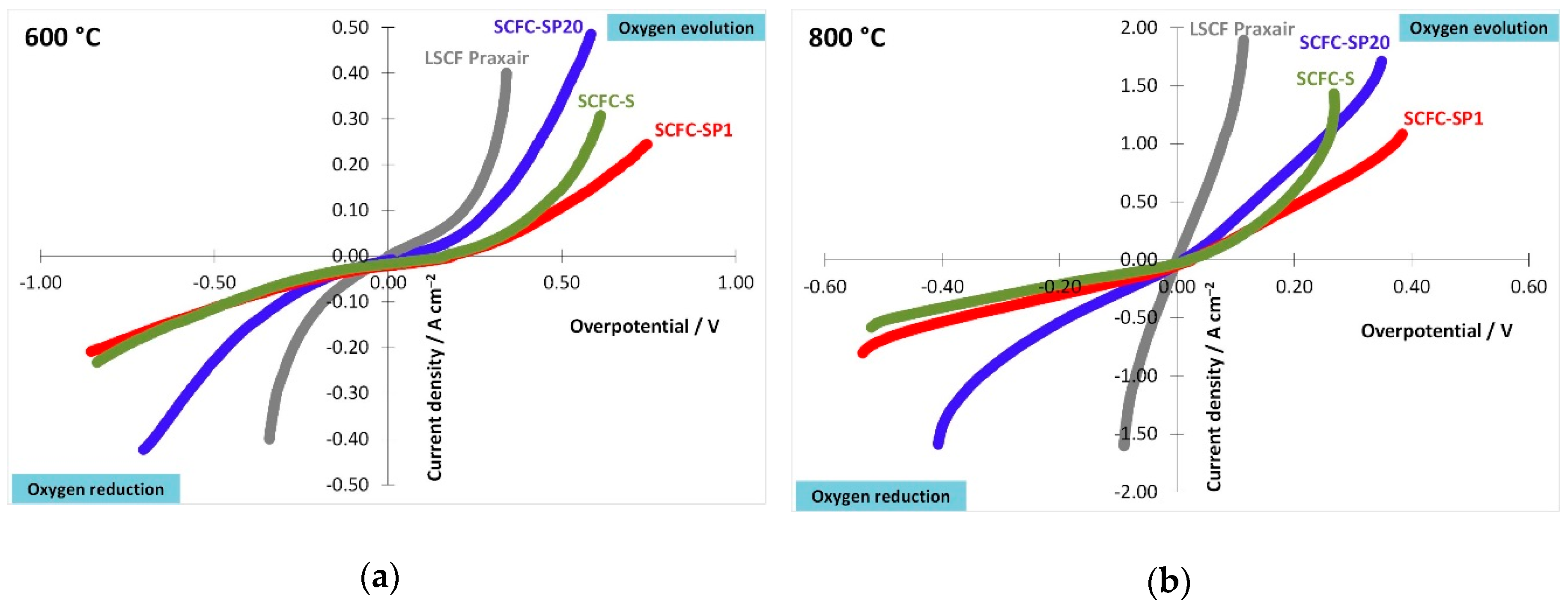 Catalysts 10 00134 g007 Catalysts 10 00134 g007