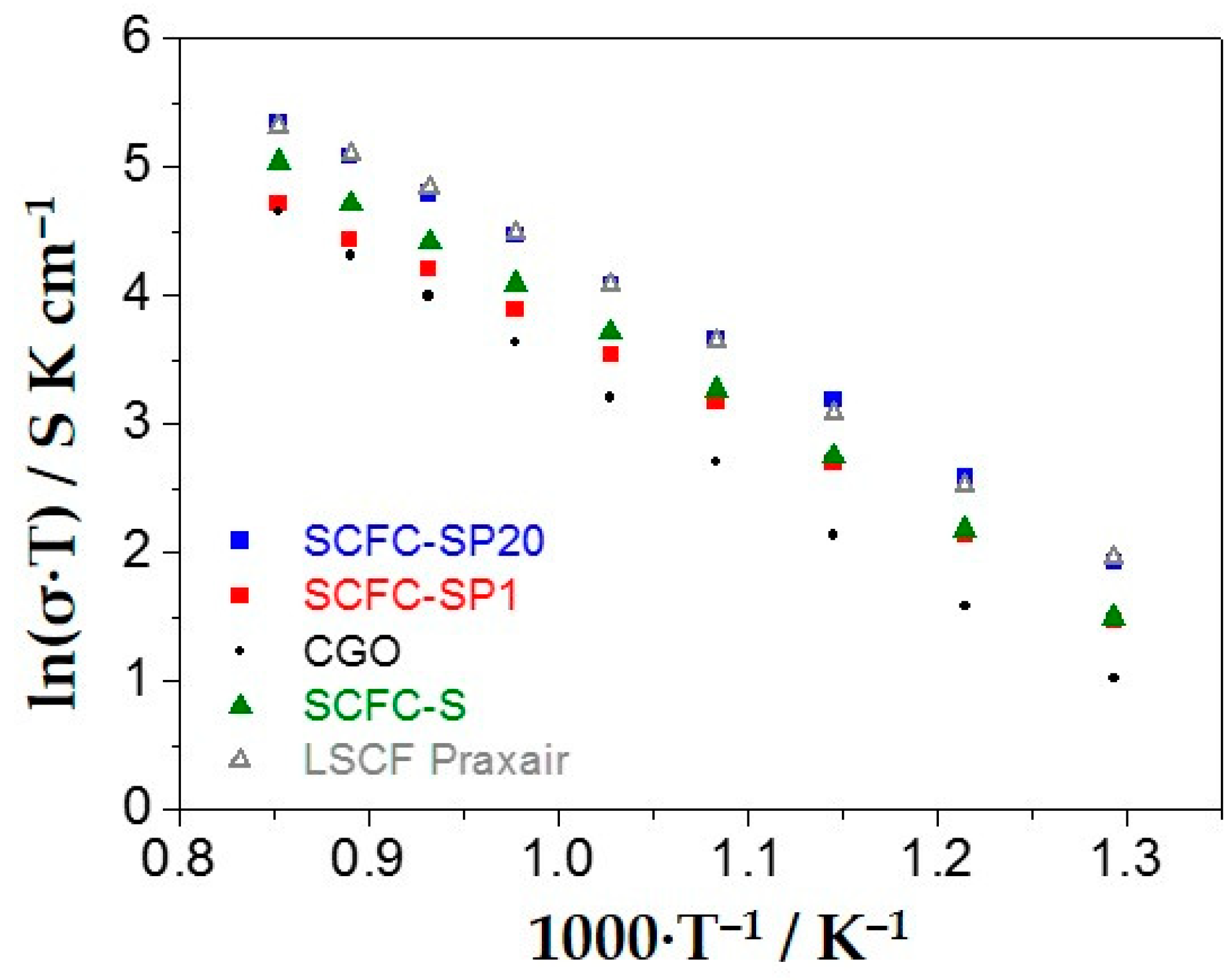 Catalysts 10 00134 g008 Catalysts 10 00134 g008