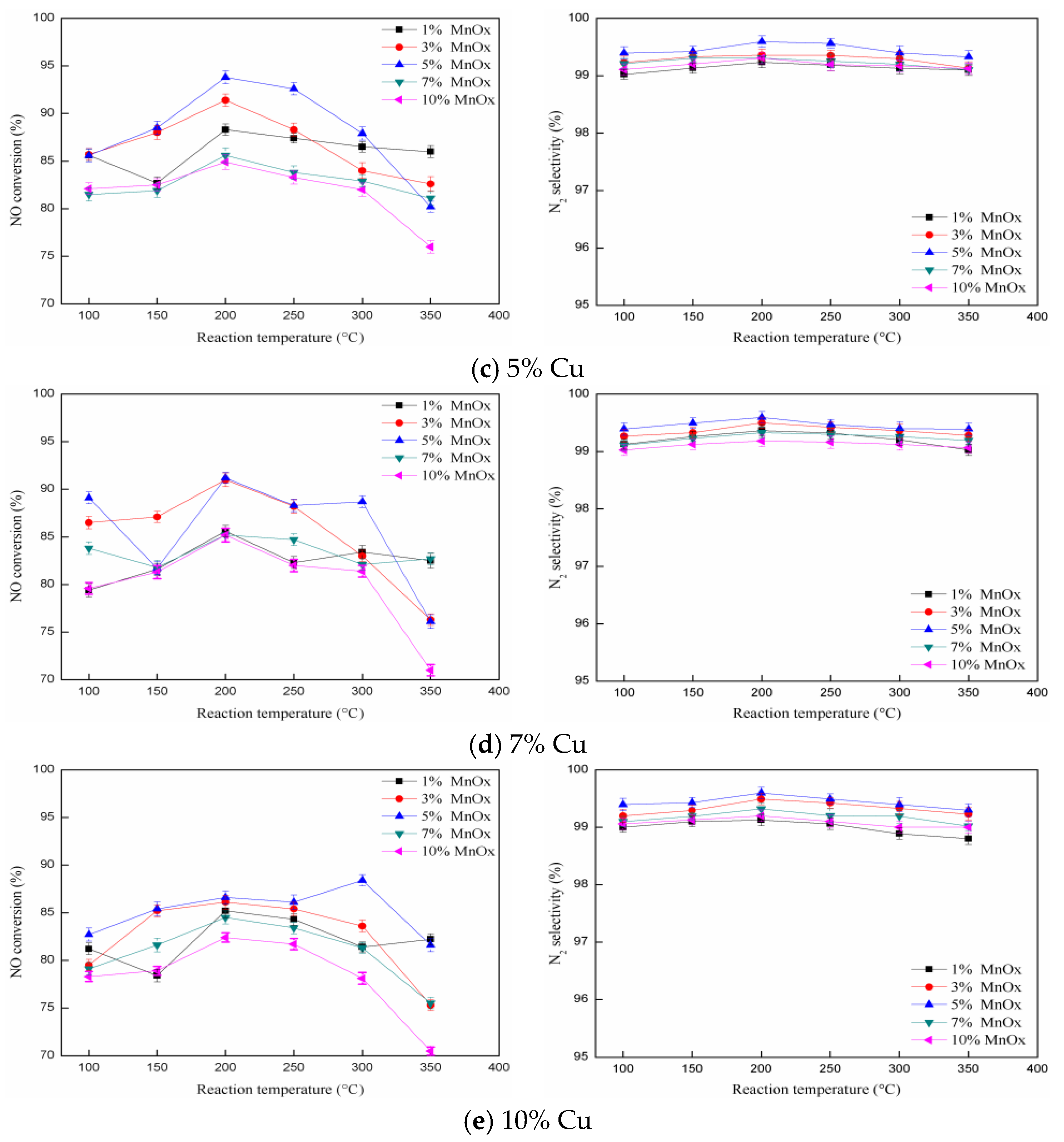Catalysts 10 00135 g002b