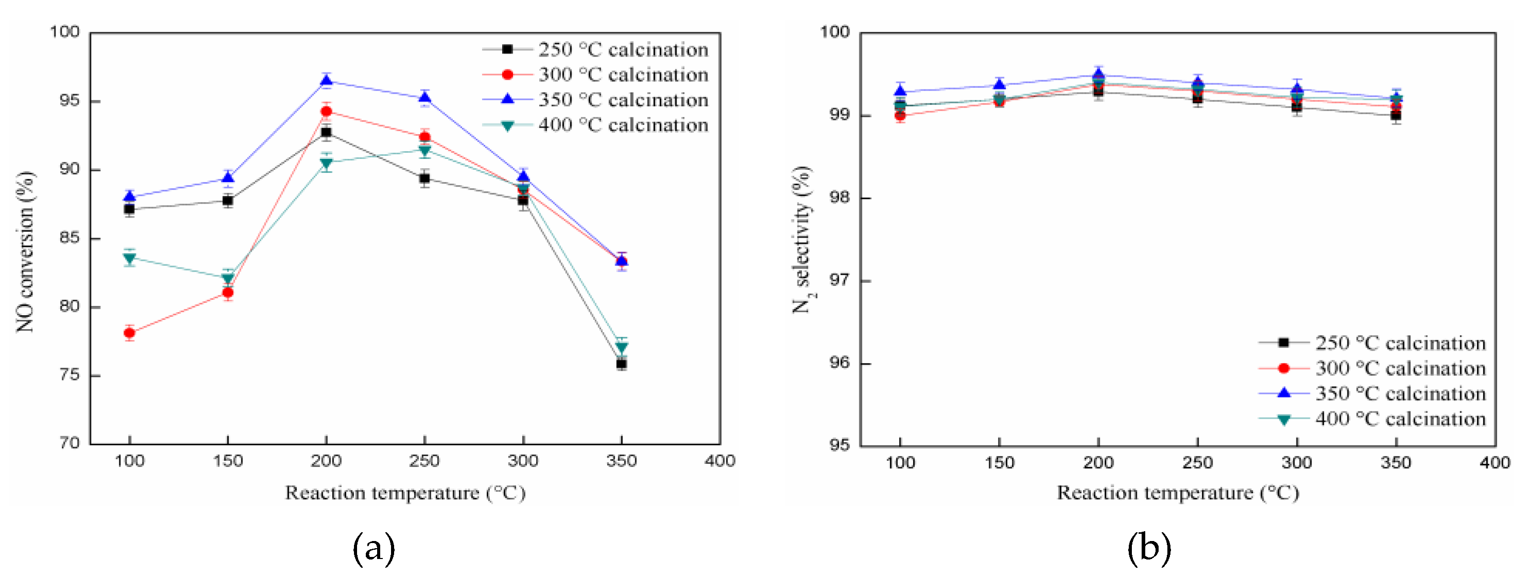 Catalysts 10 00135 g004