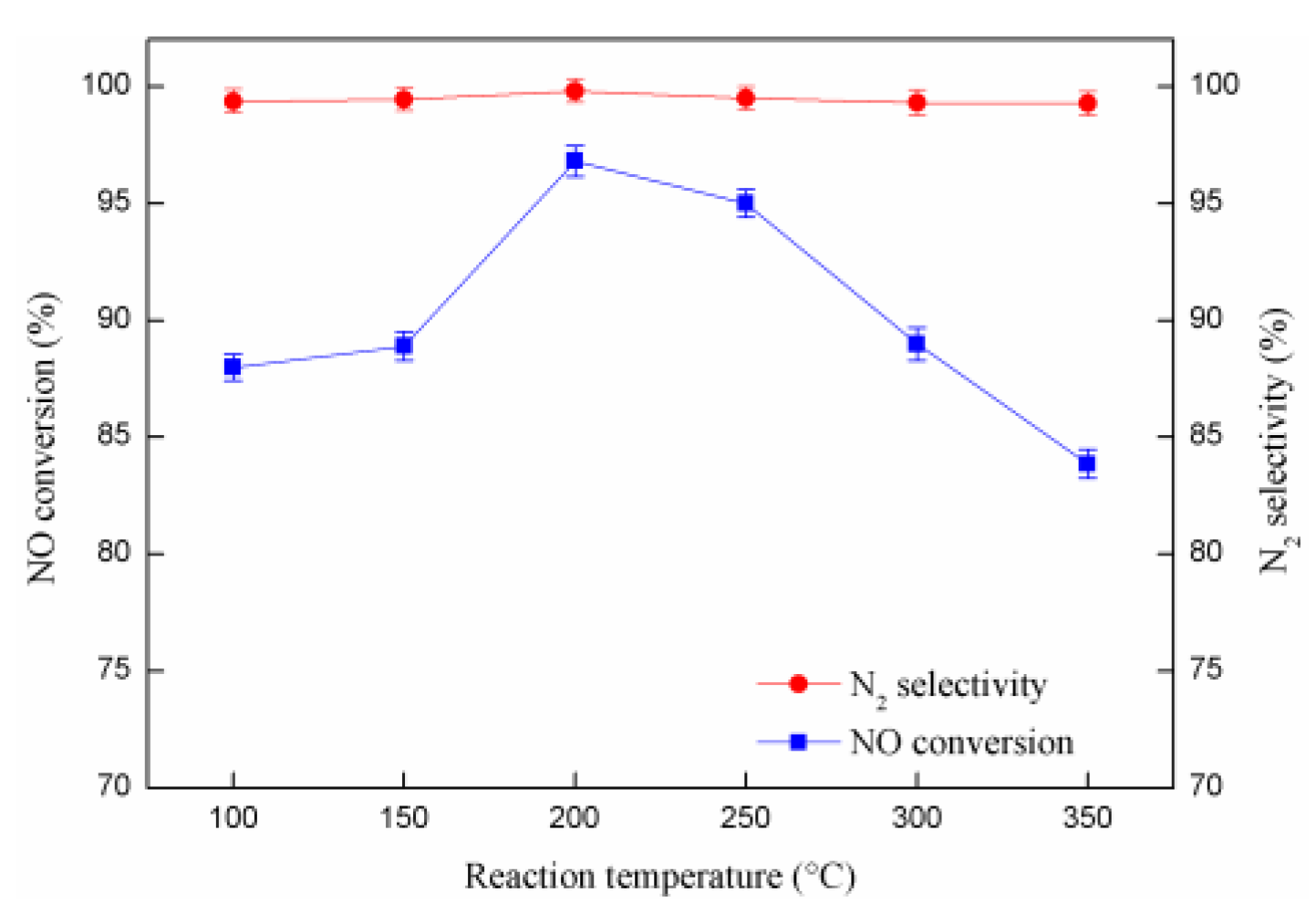 Catalysts 10 00135 g005