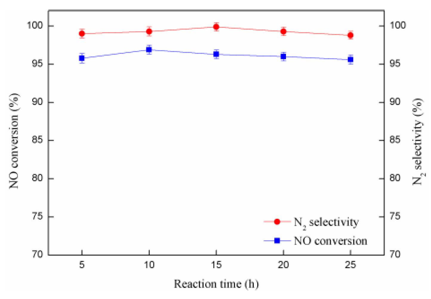 Catalysts 10 00135 g006
