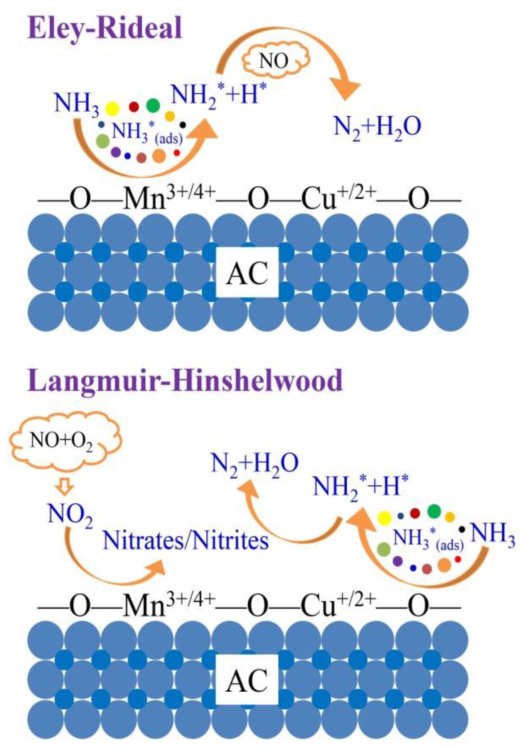 Catalysts 10 00135 g010