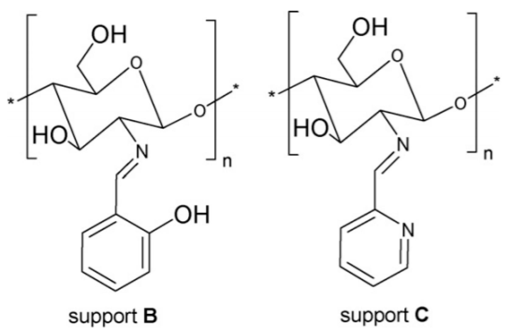 Catalysts 10 00136 g003 Catalysts 10 00136 g003