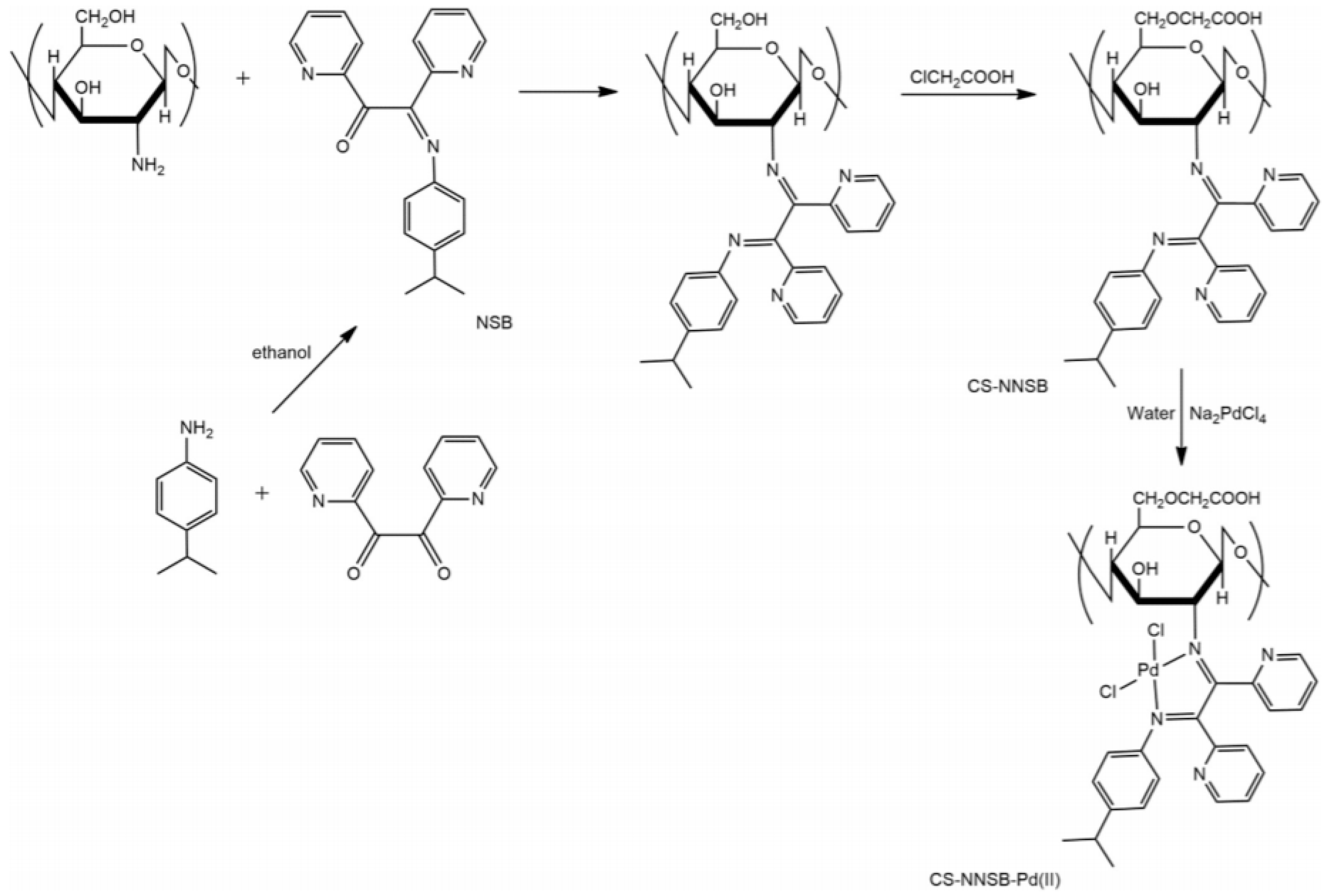 Catalysts 10 00136 g006 Catalysts 10 00136 g006