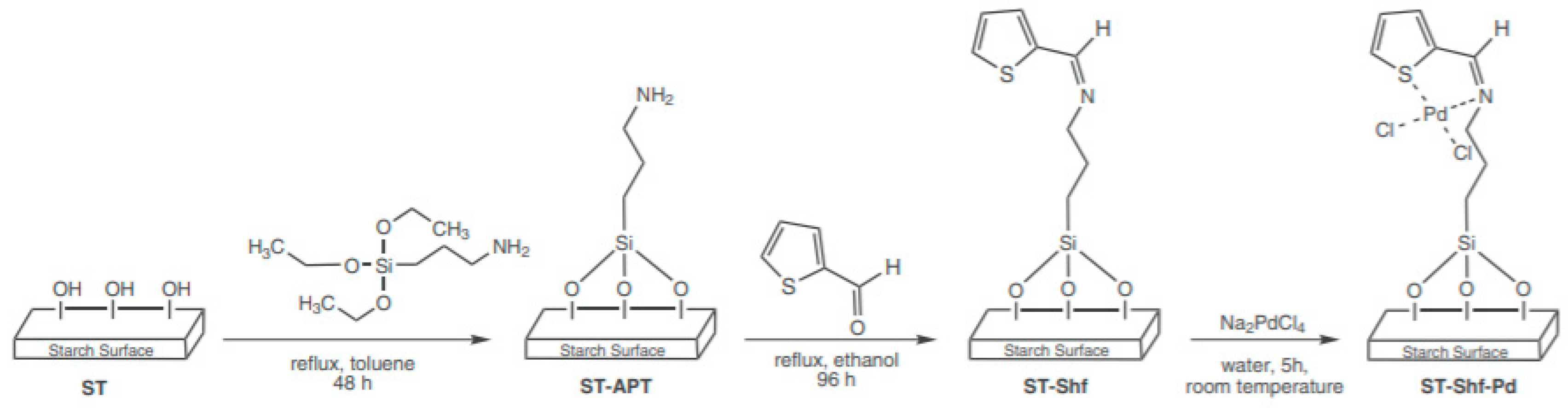 Catalysts 10 00136 g007 Catalysts 10 00136 g007