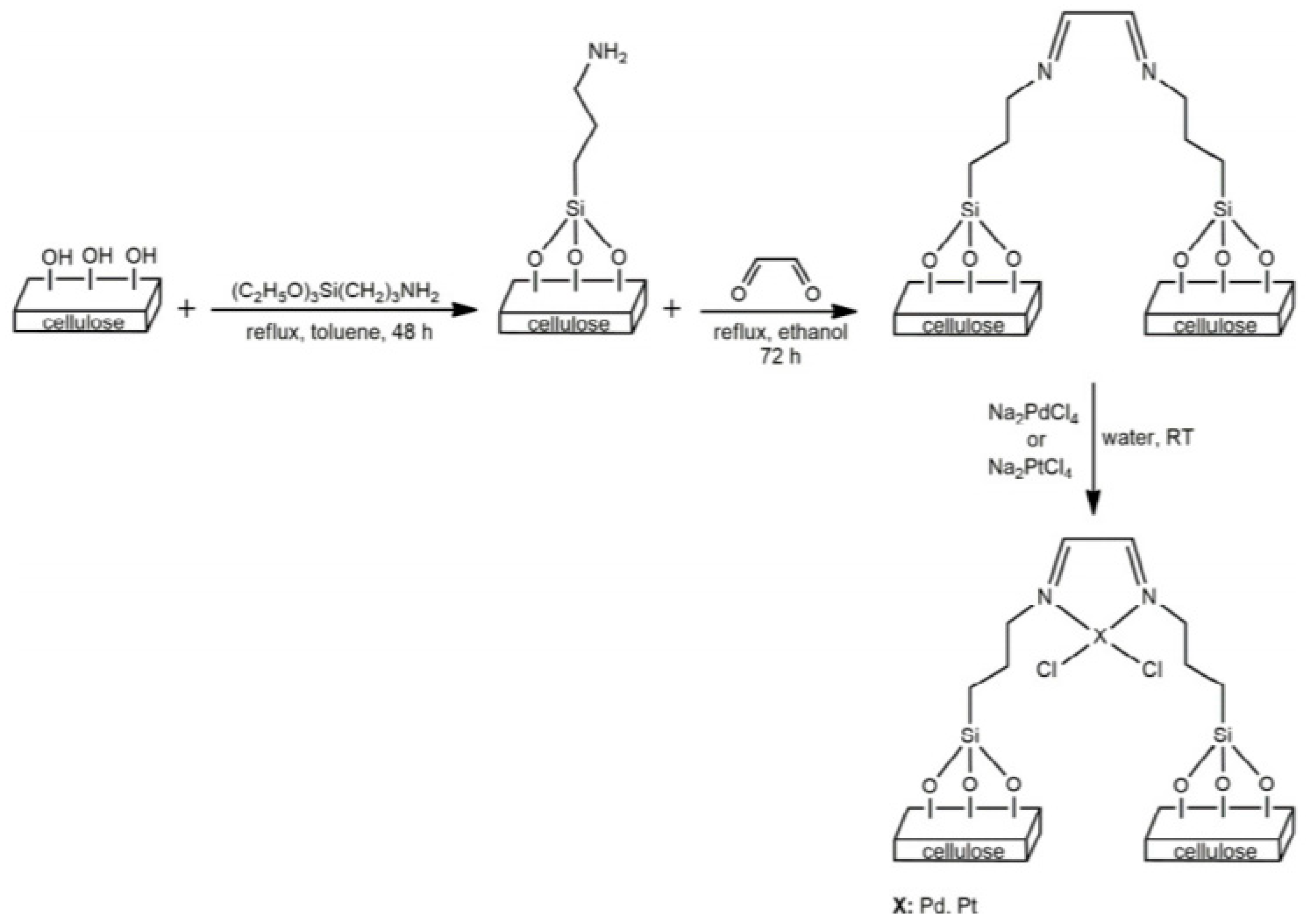 Catalysts 10 00136 g008 Catalysts 10 00136 g008