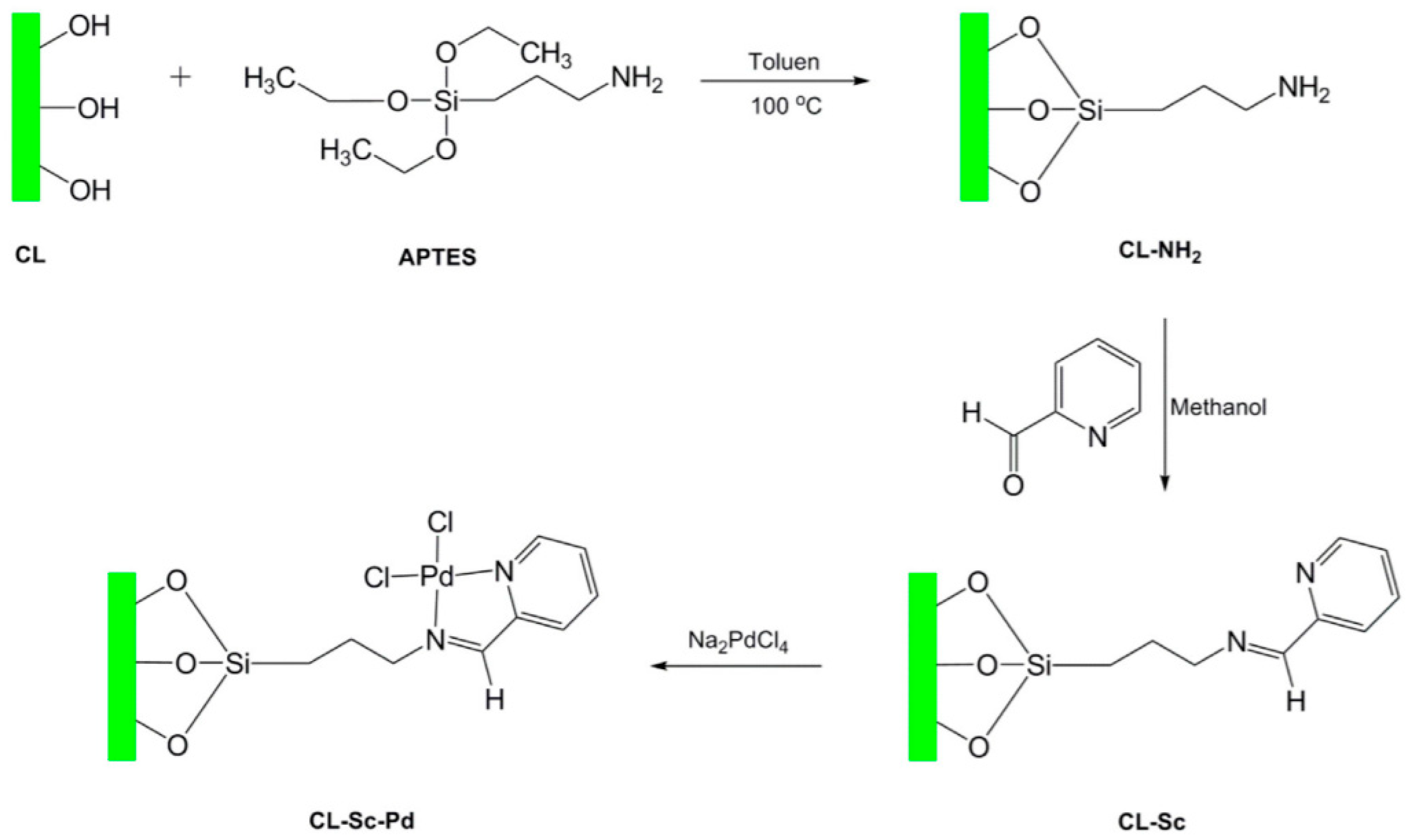 Catalysts 10 00136 g009 Catalysts 10 00136 g009