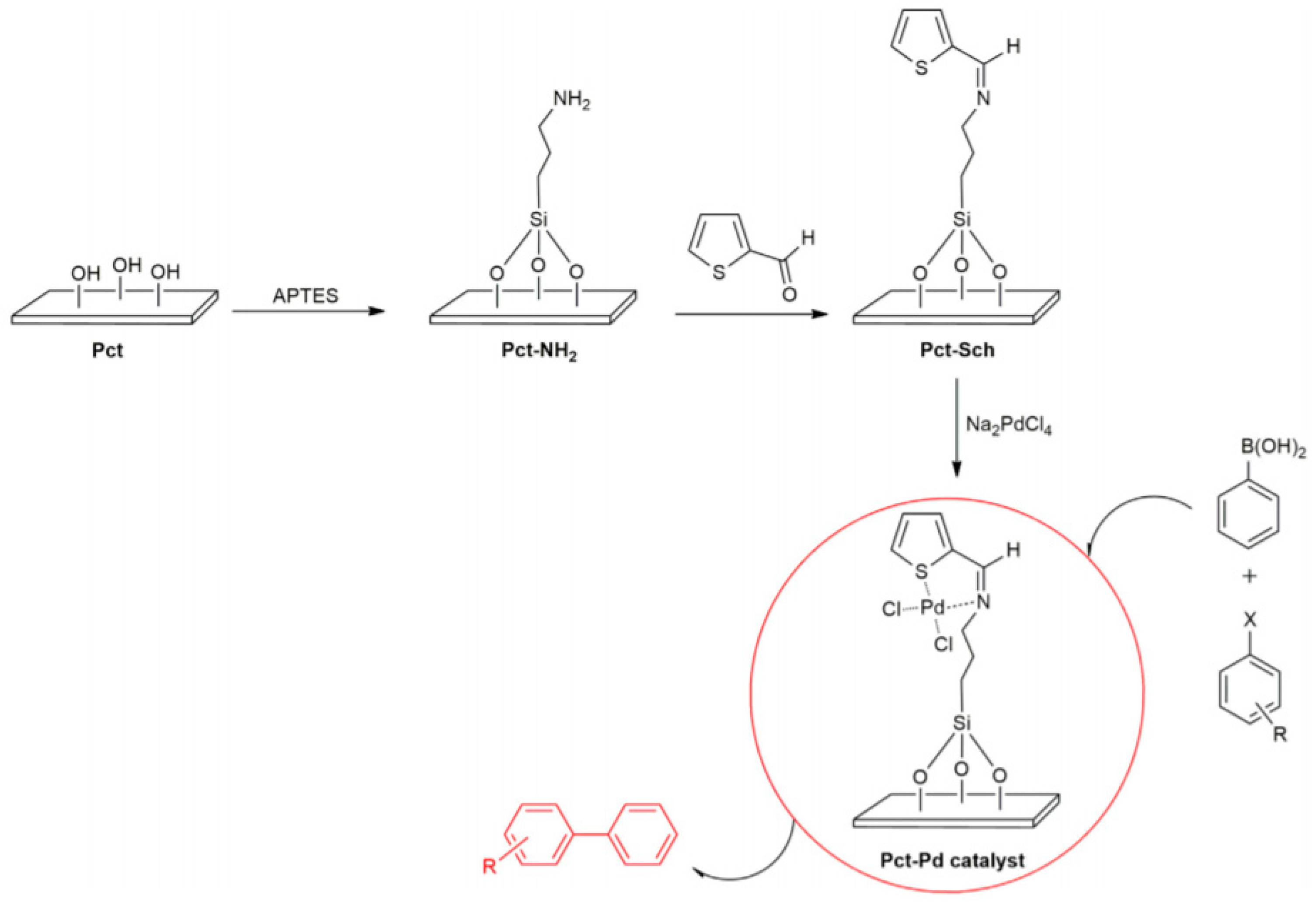 Catalysts 10 00136 g011 Catalysts 10 00136 g011