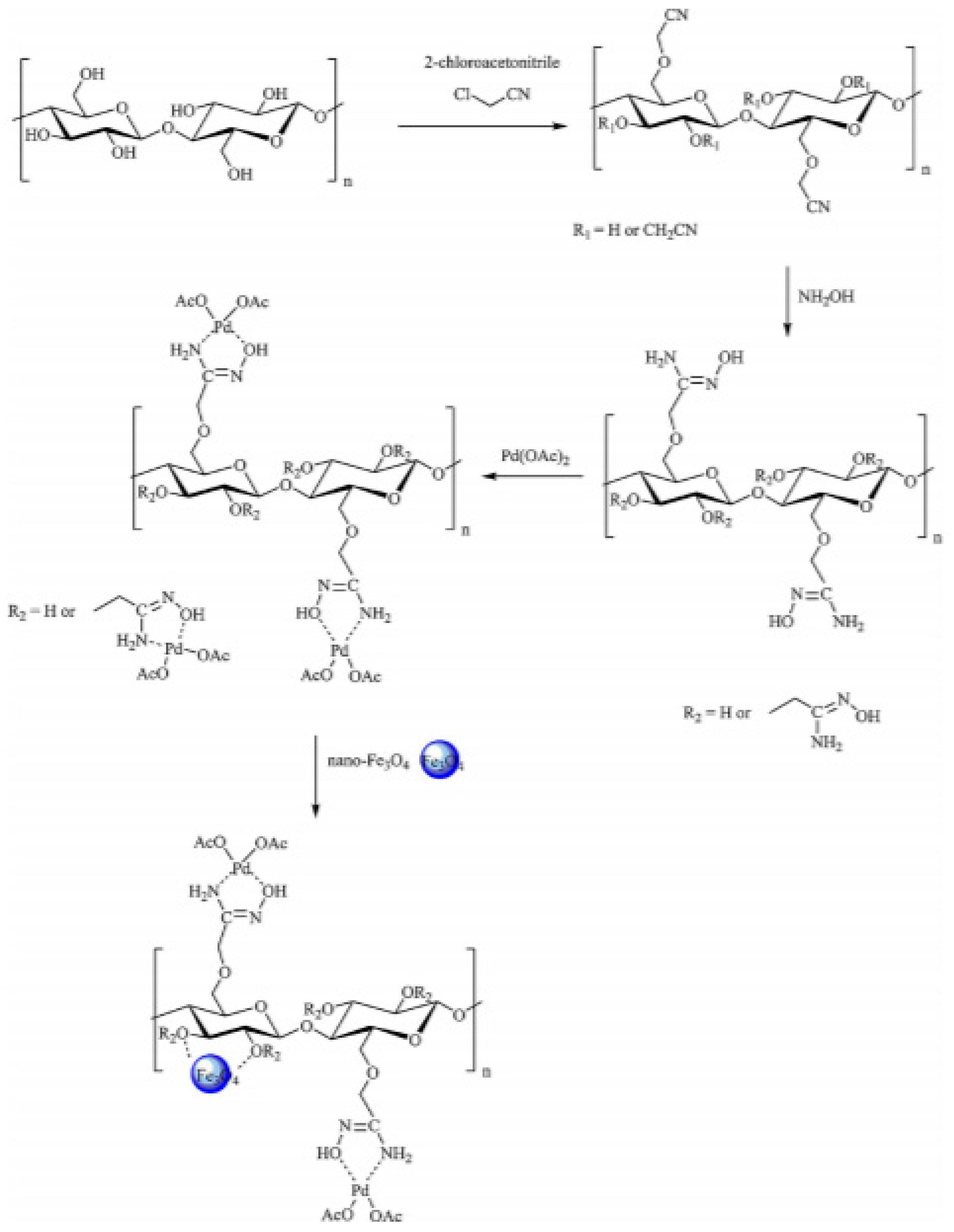 Catalysts 10 00136 g012 Catalysts 10 00136 g012