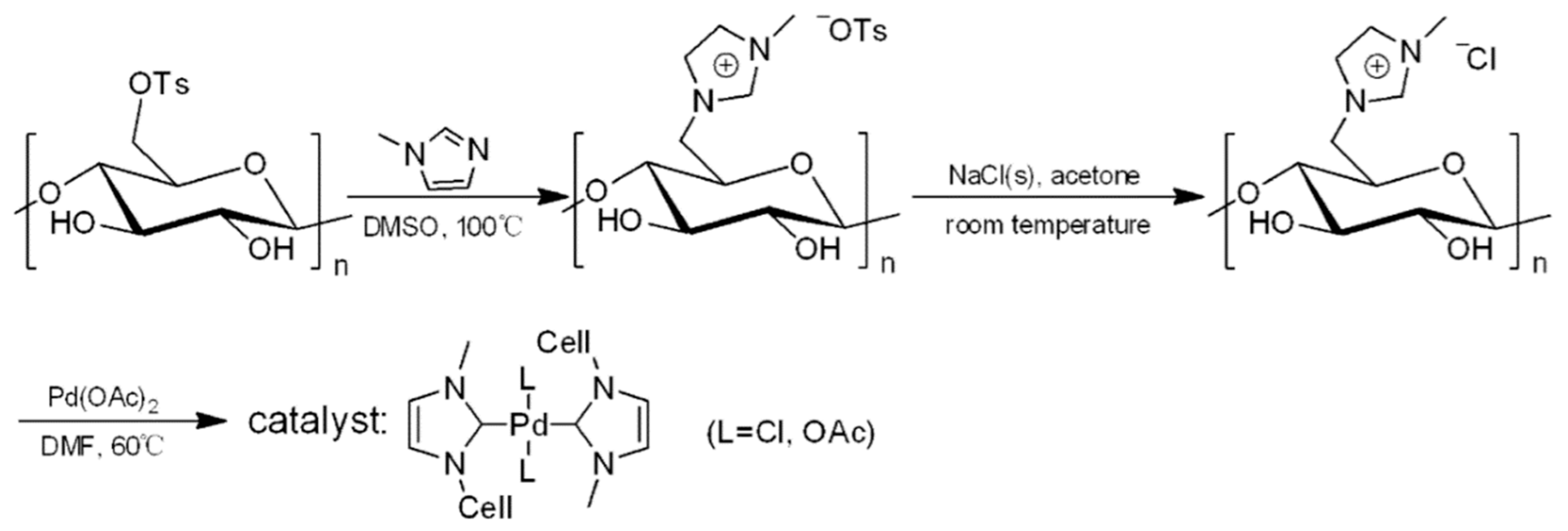Catalysts 10 00136 g015 Catalysts 10 00136 g015
