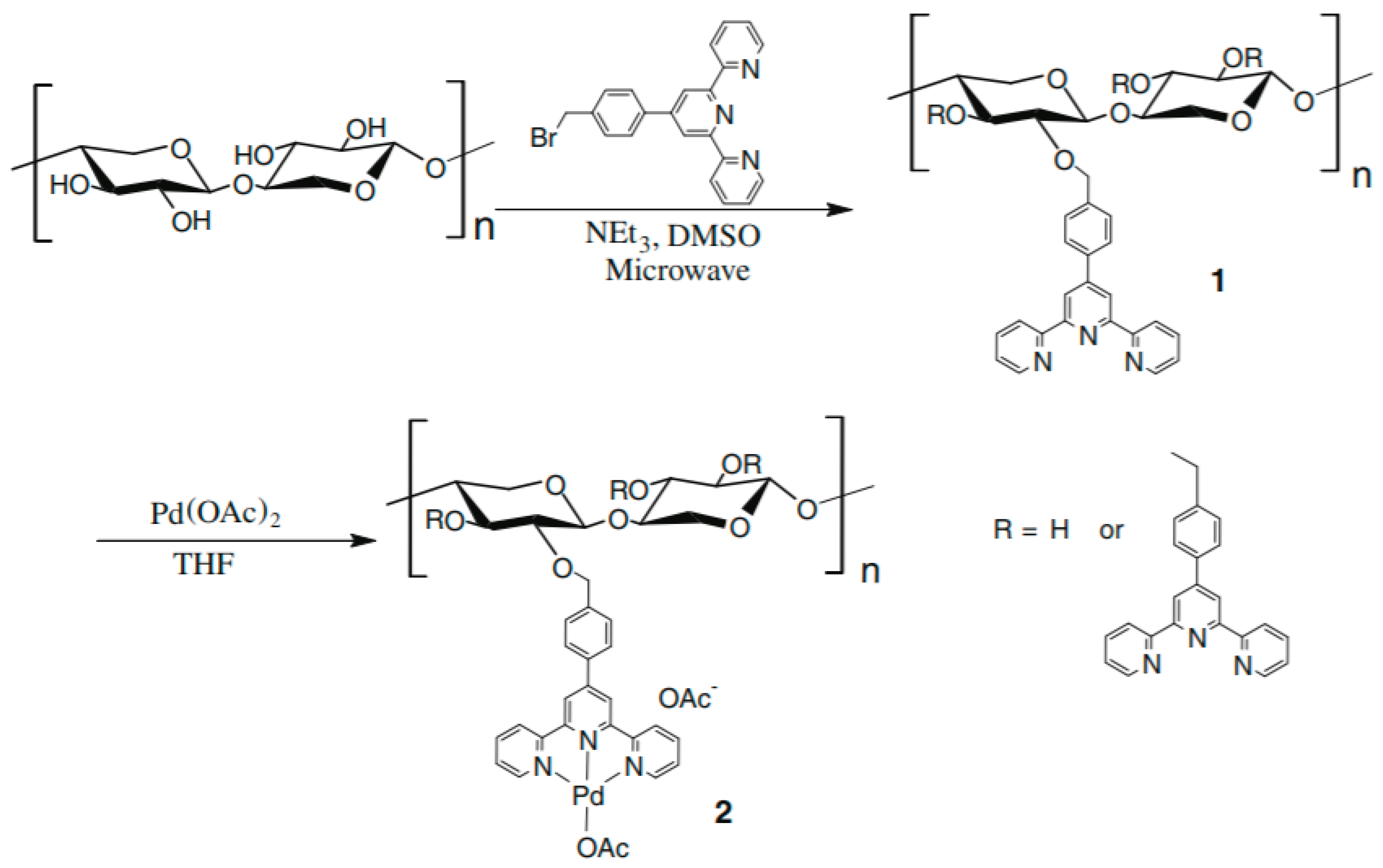 Catalysts 10 00136 g016 Catalysts 10 00136 g016