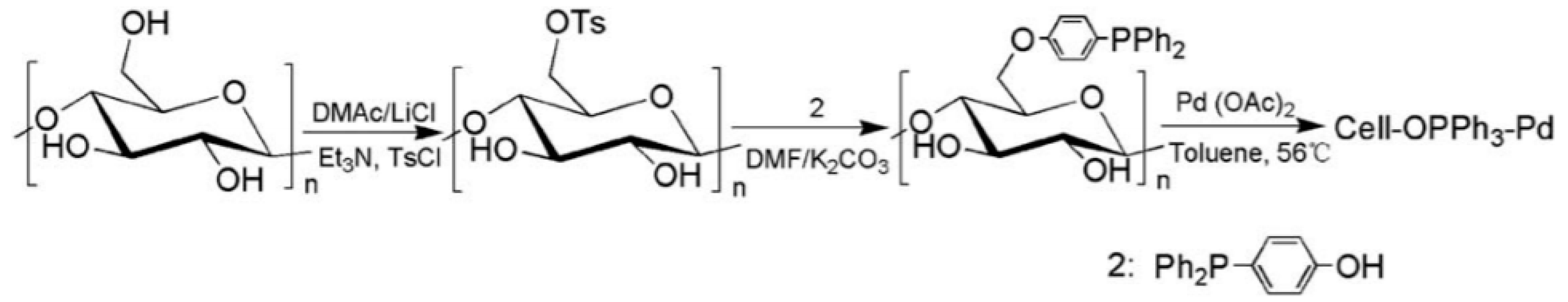 Catalysts 10 00136 g017 Catalysts 10 00136 g017