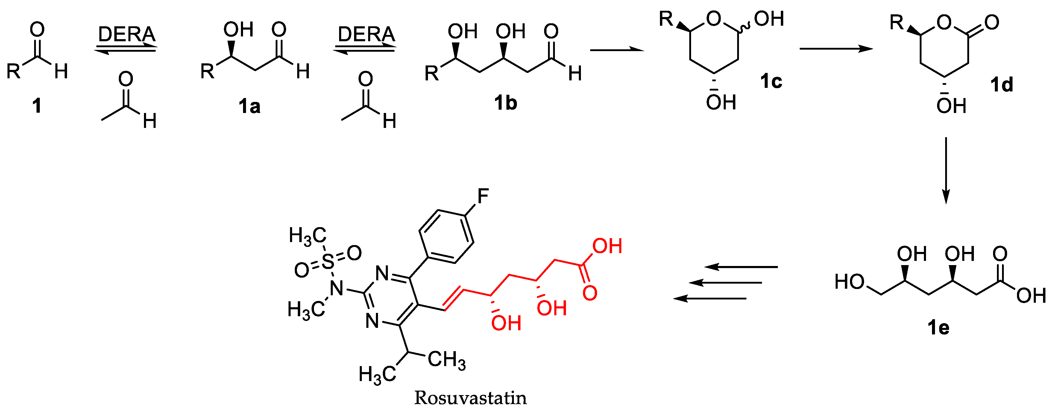 Catalysts 10 00137 g002 Catalysts 10 00137 g002