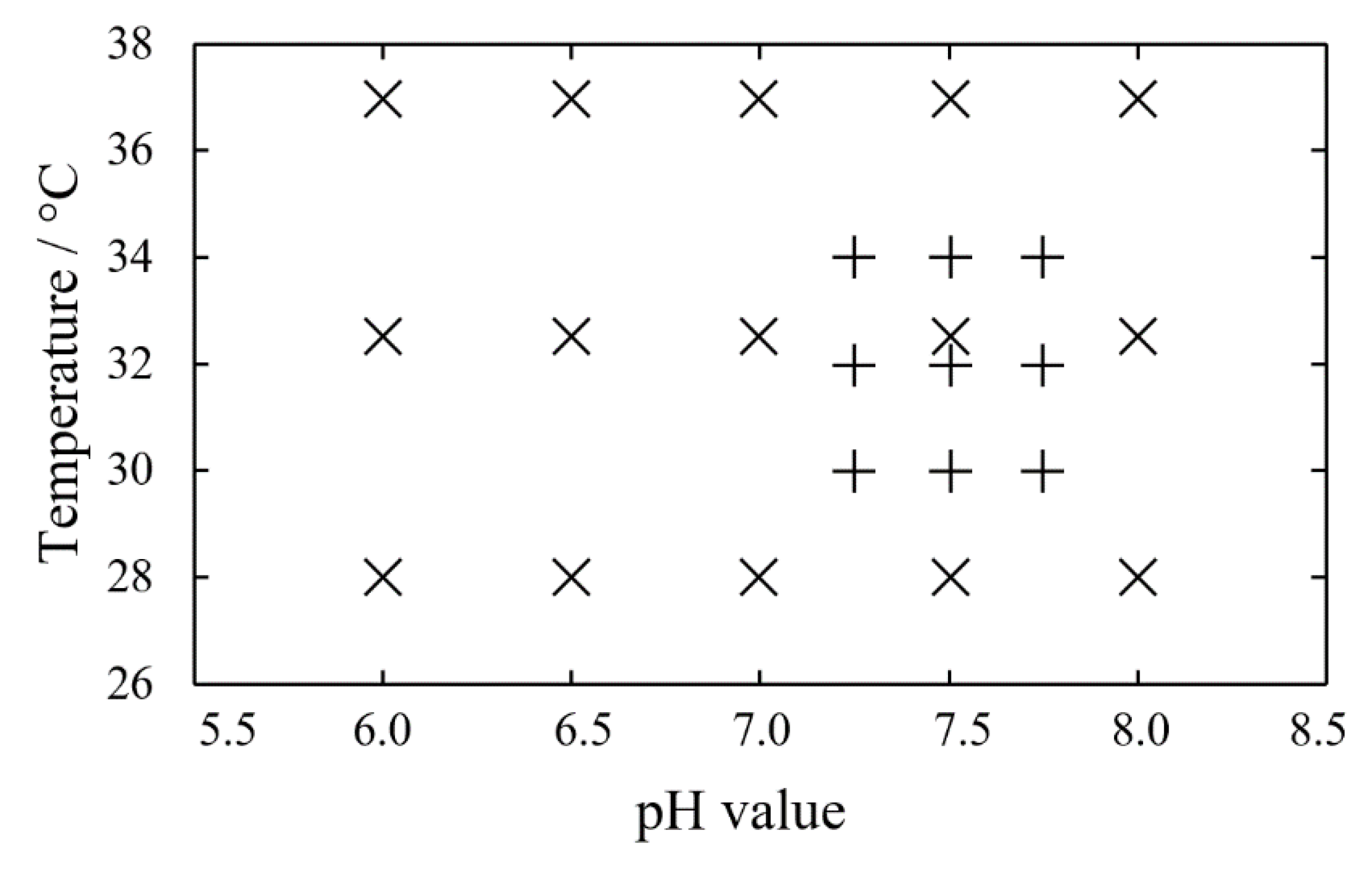 Catalysts 10 00137 g003 Catalysts 10 00137 g003