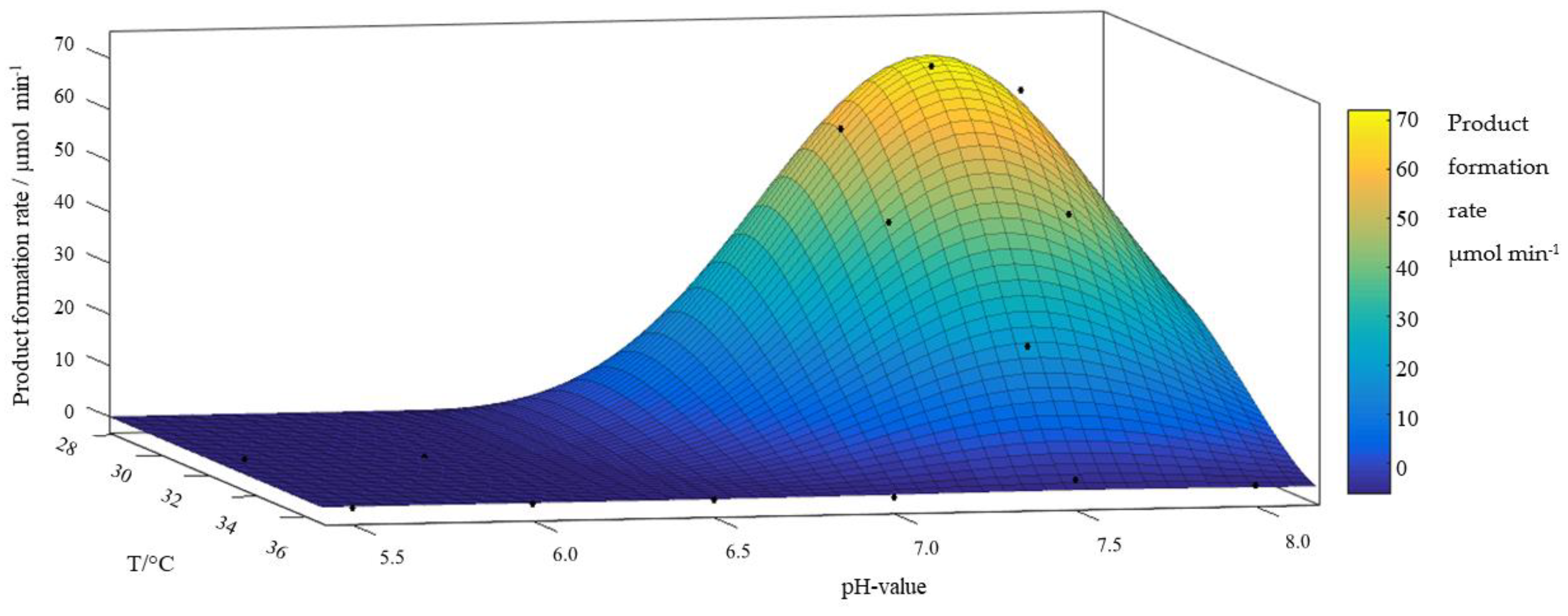 Catalysts 10 00137 g005 Catalysts 10 00137 g005