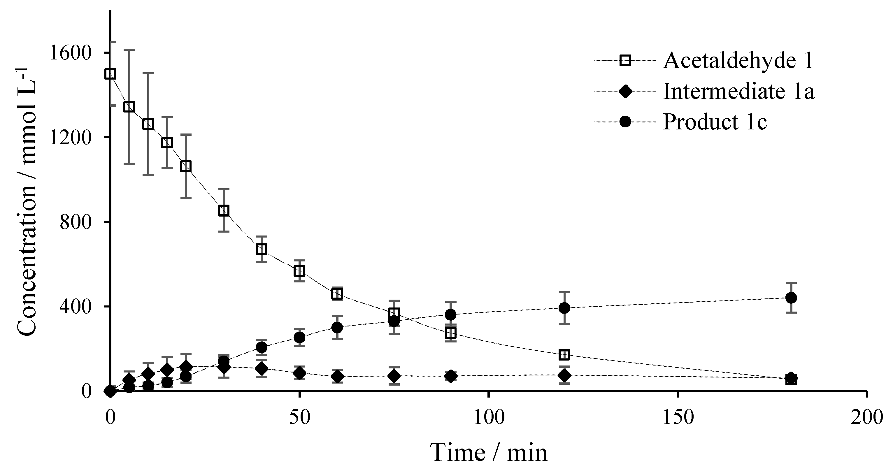 Catalysts 10 00137 g007 Catalysts 10 00137 g007