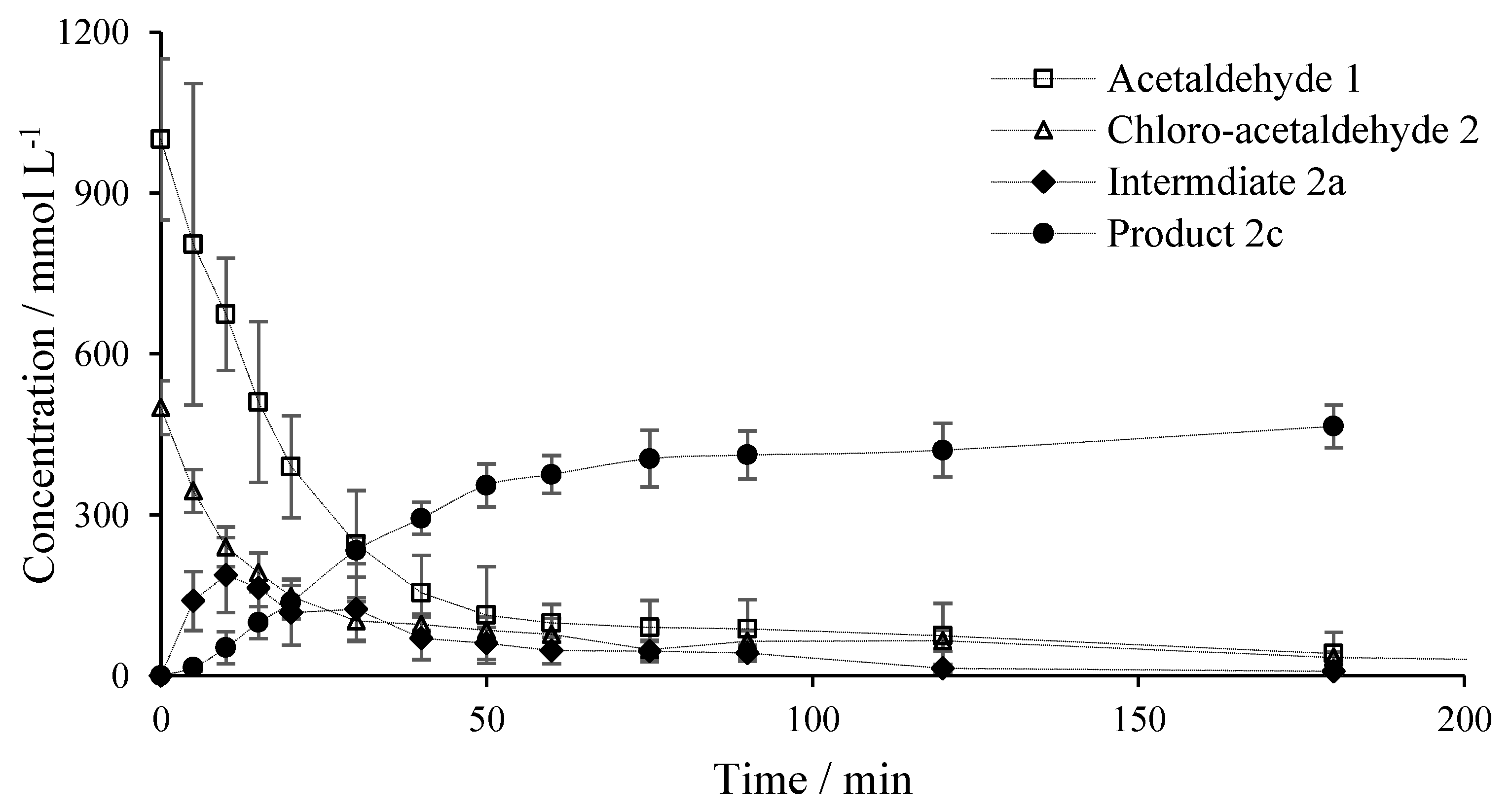 Catalysts 10 00137 g008 Catalysts 10 00137 g008
