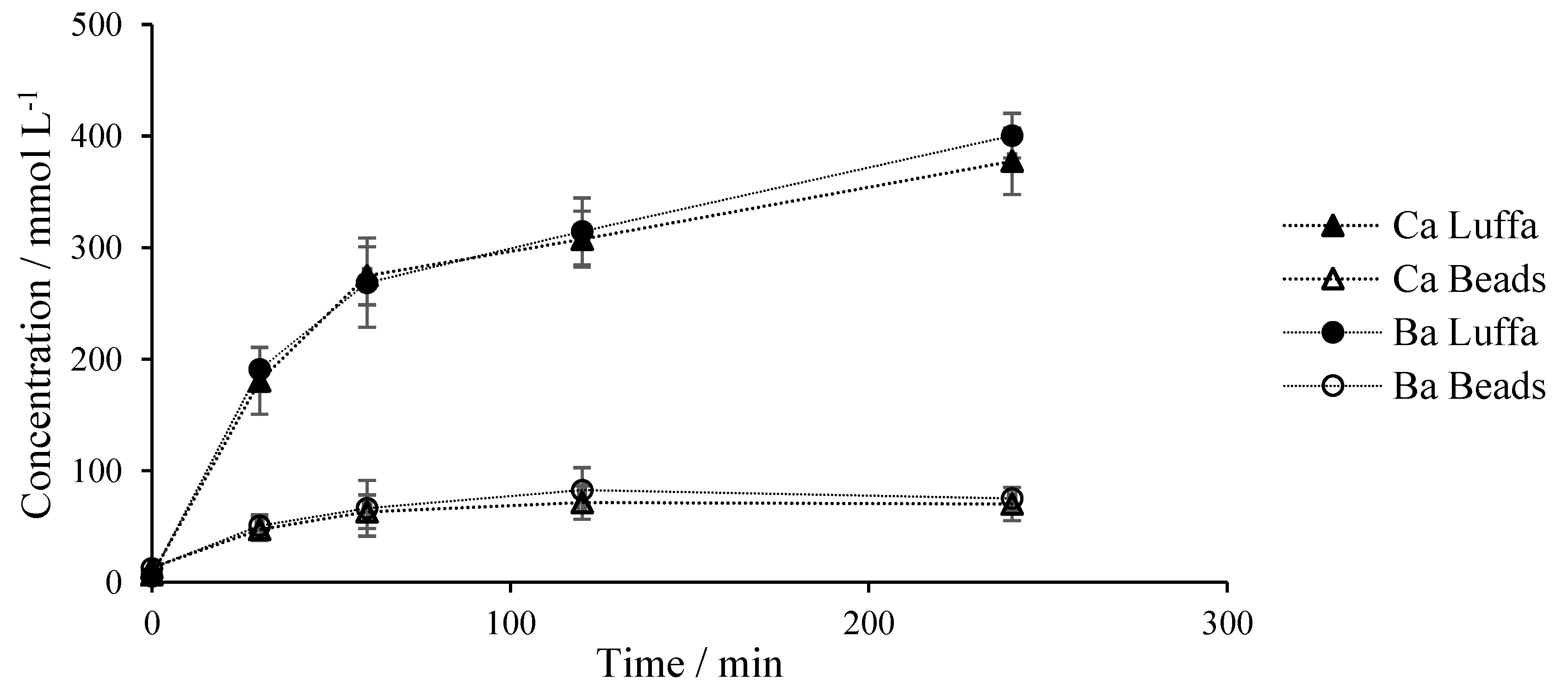 Catalysts 10 00137 g009 Catalysts 10 00137 g009