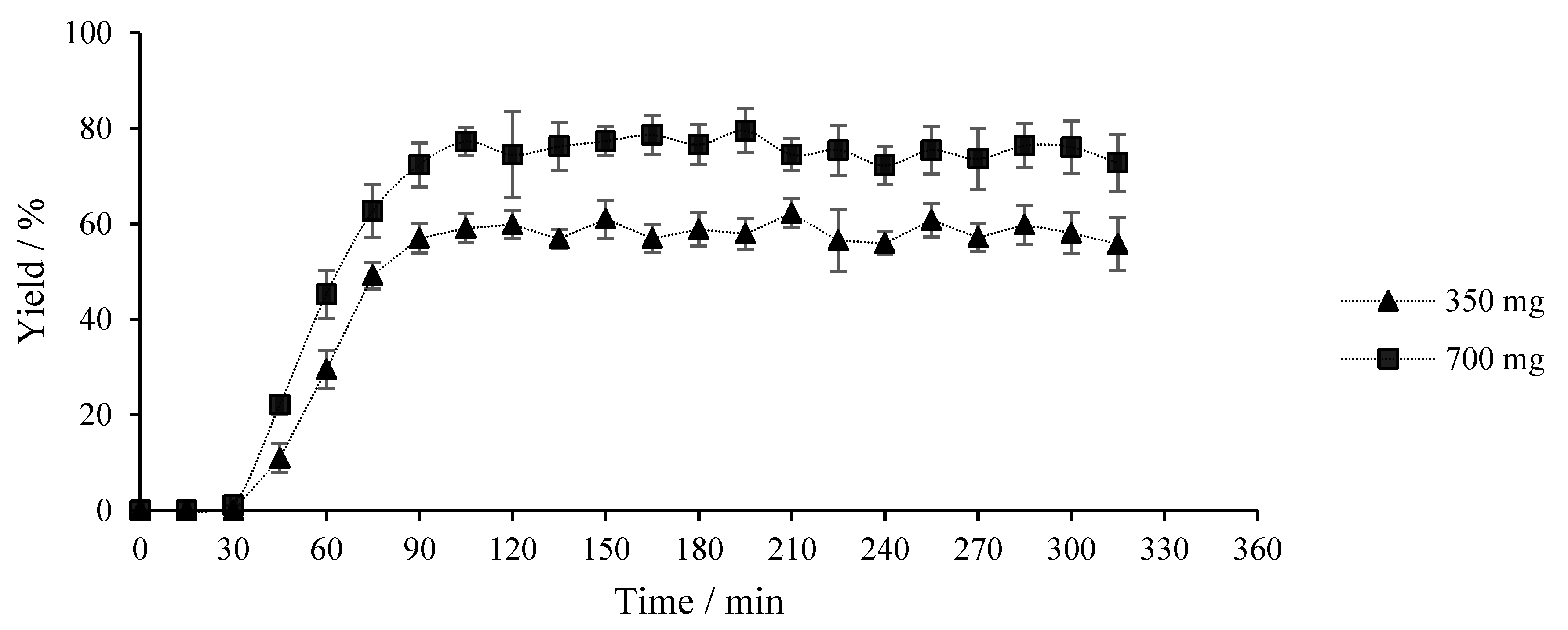 Catalysts 10 00137 g013 Catalysts 10 00137 g013