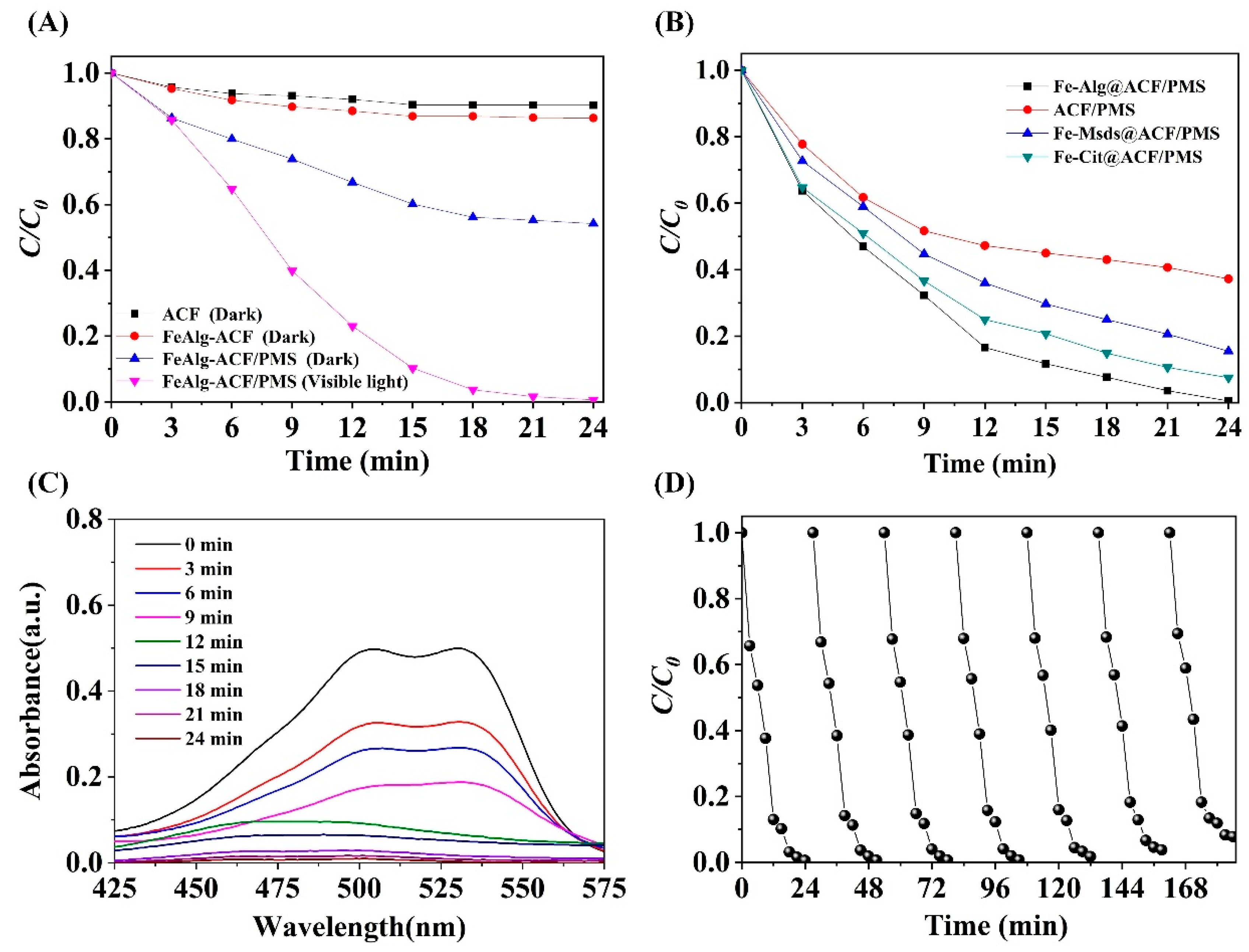 Catalysts 10 00138 g002
