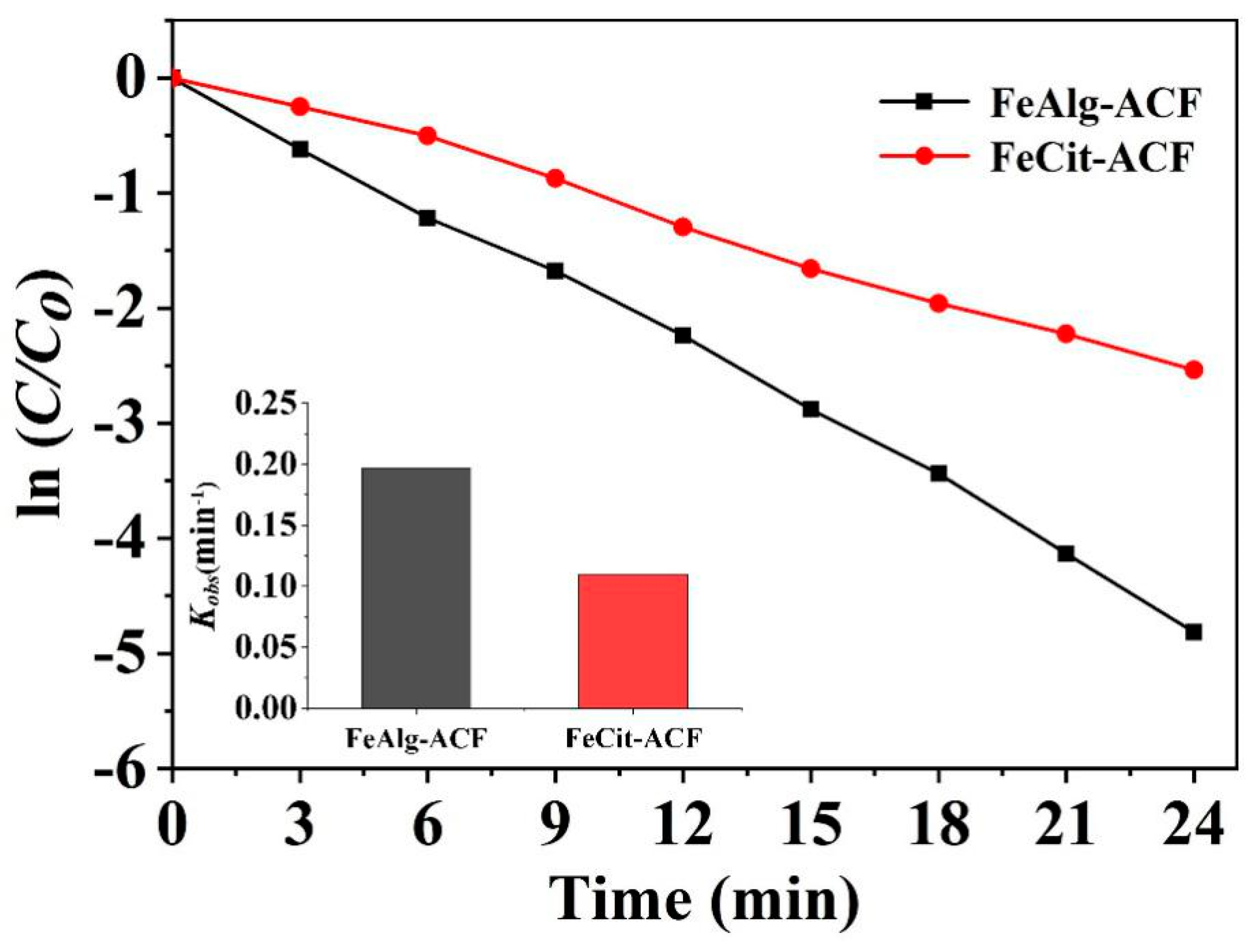 Catalysts 10 00138 g004