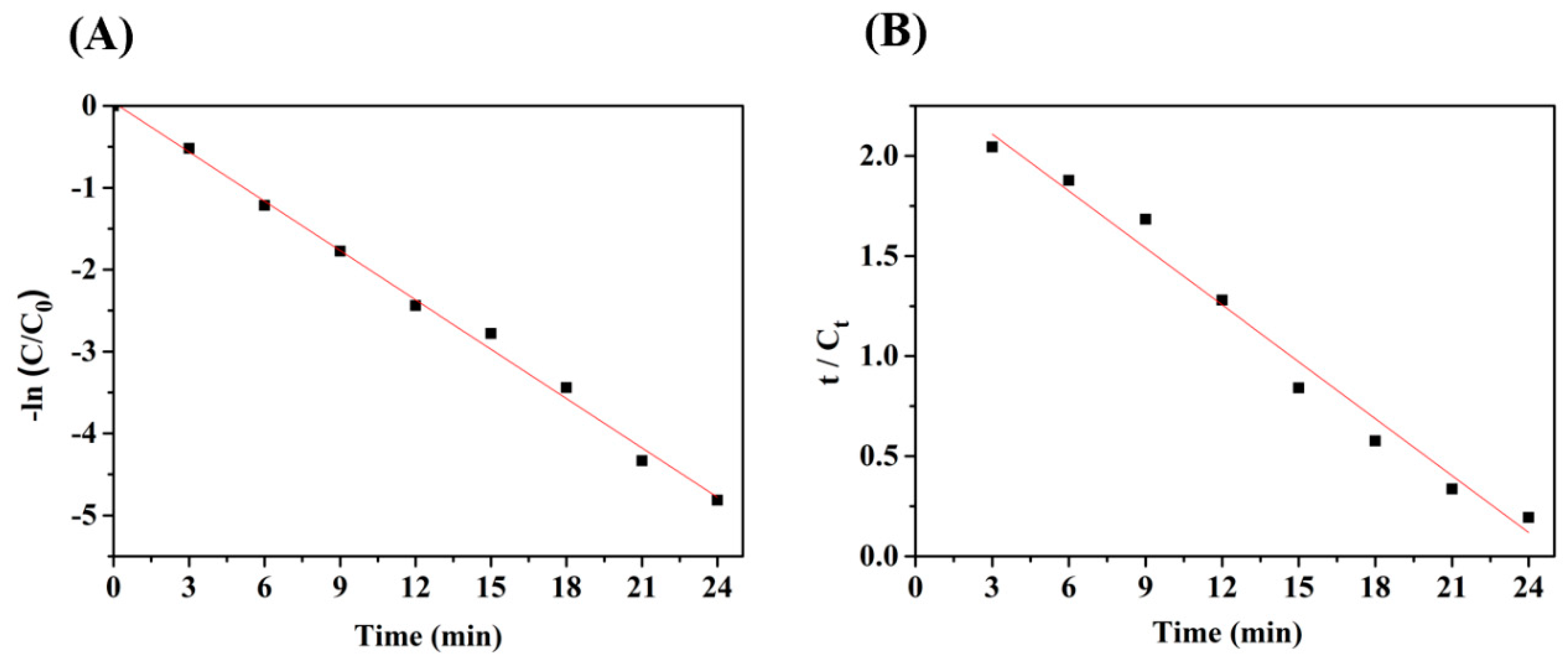 Catalysts 10 00138 g005