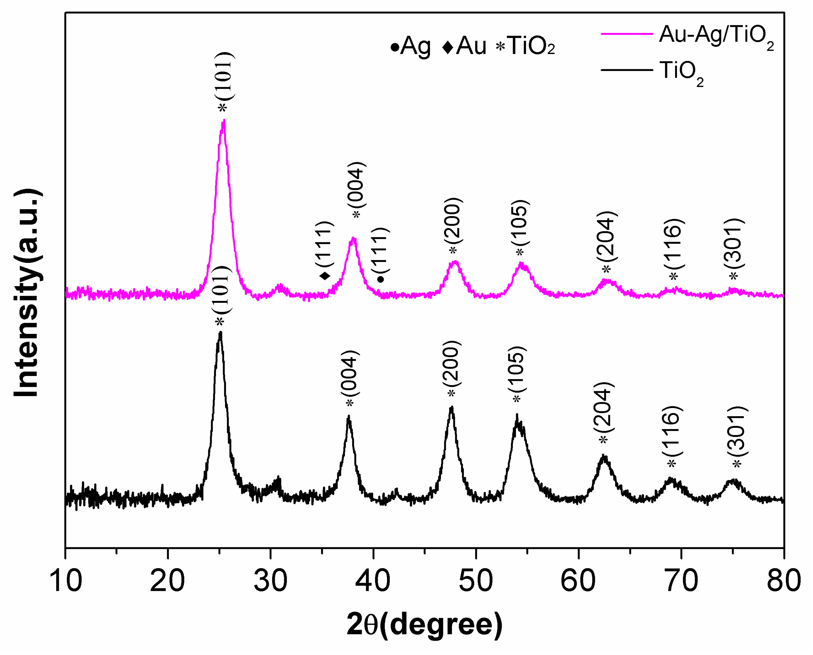 Catalysts 10 00139 g001