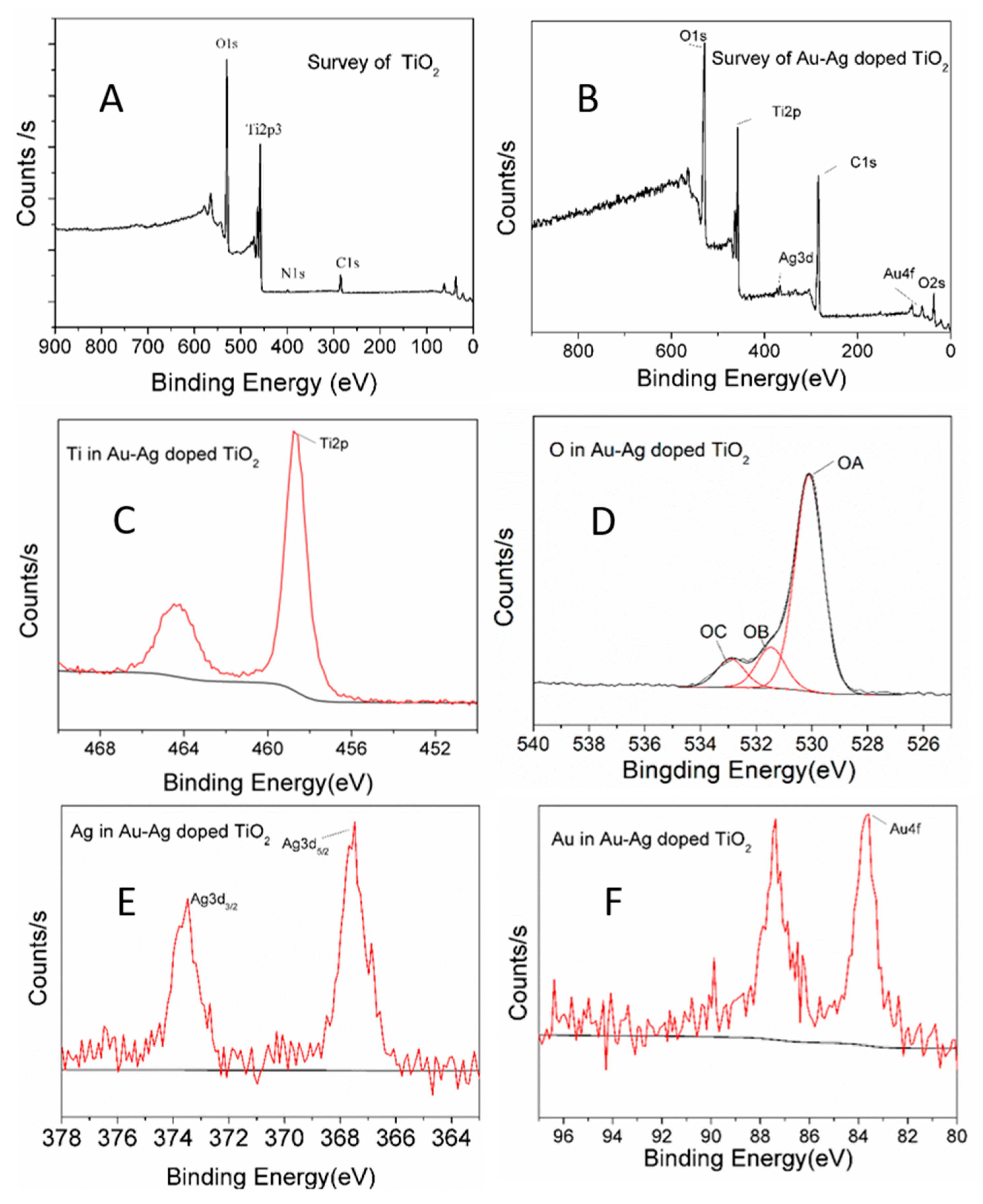 Catalysts 10 00139 g004