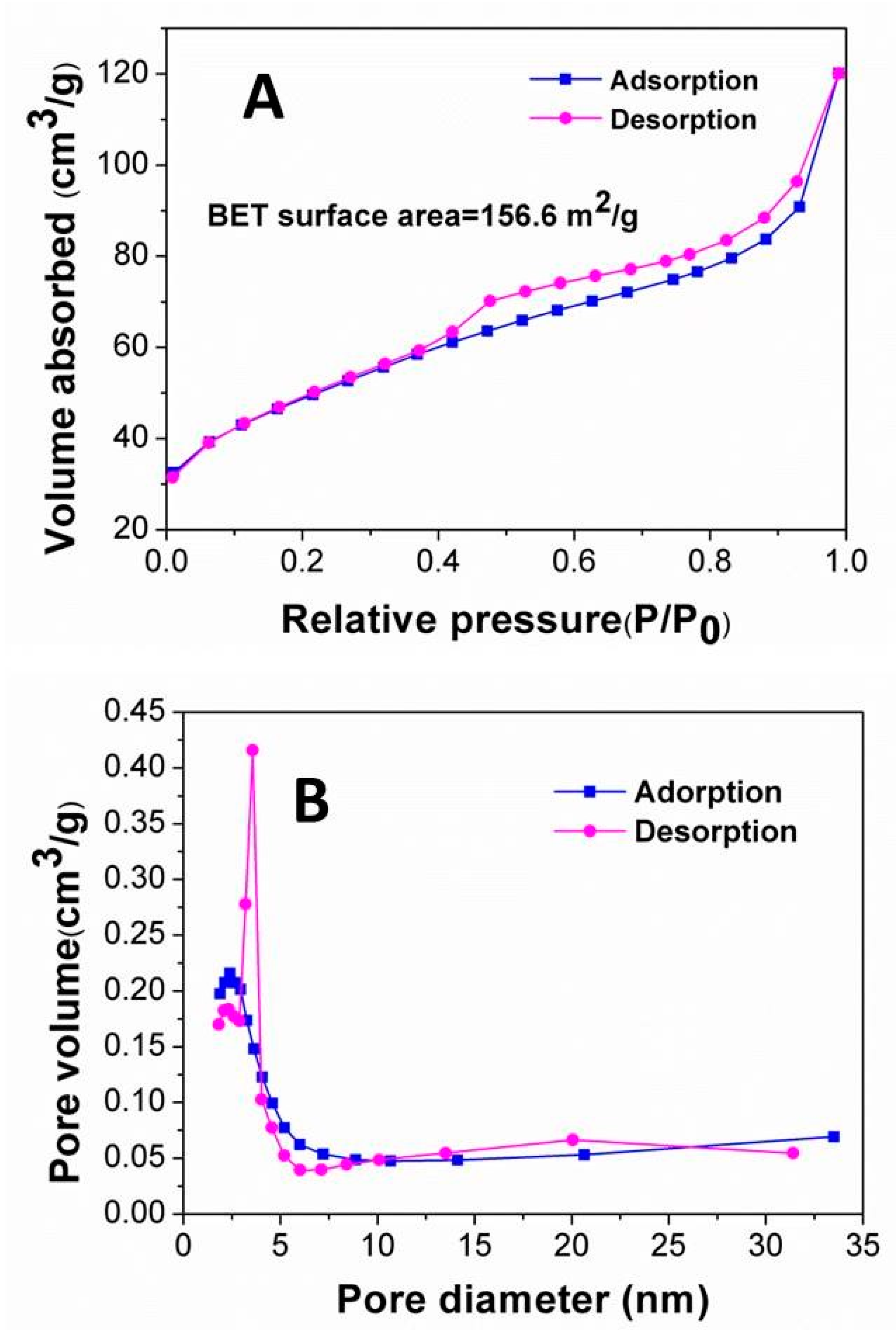 Catalysts 10 00139 g006
