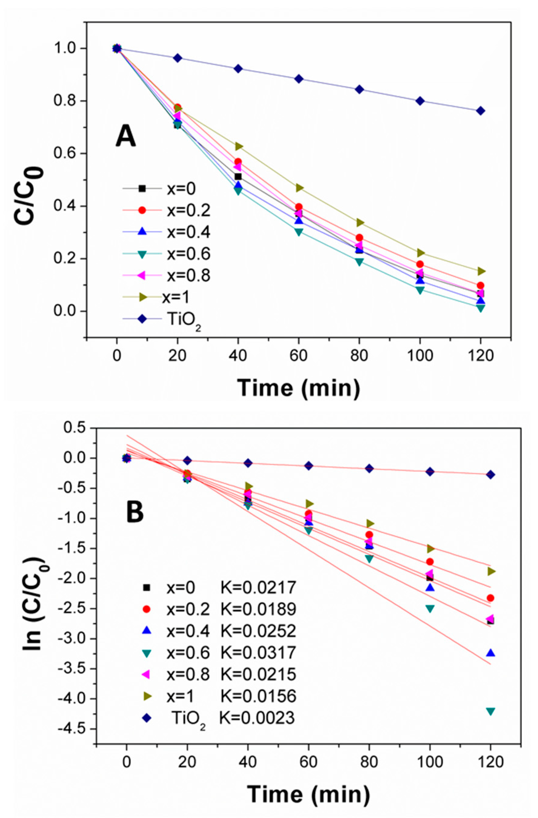 Catalysts 10 00139 g007