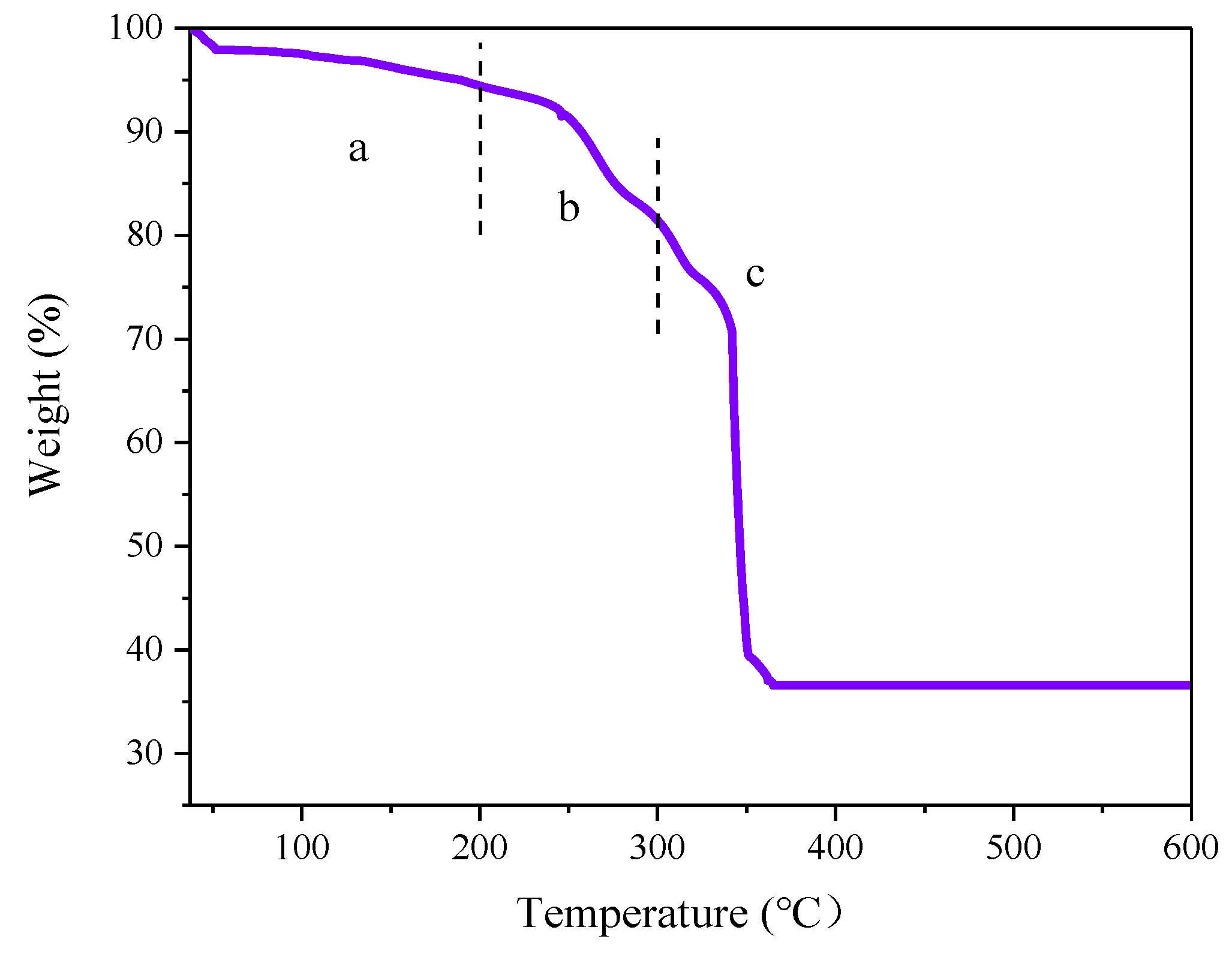 Catalysts 10 00140 g001 Catalysts 10 00140 g001