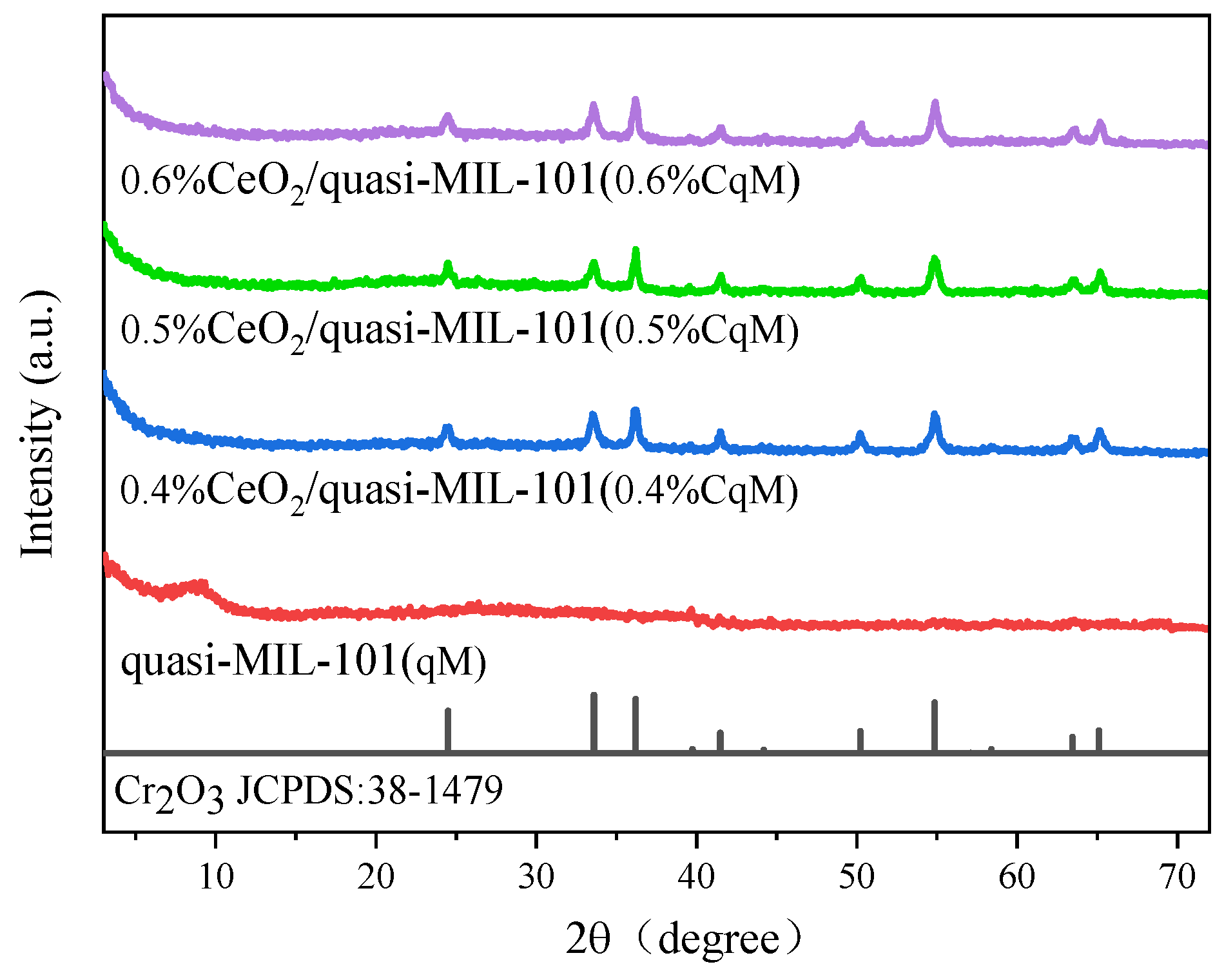 Catalysts 10 00140 g002 Catalysts 10 00140 g002