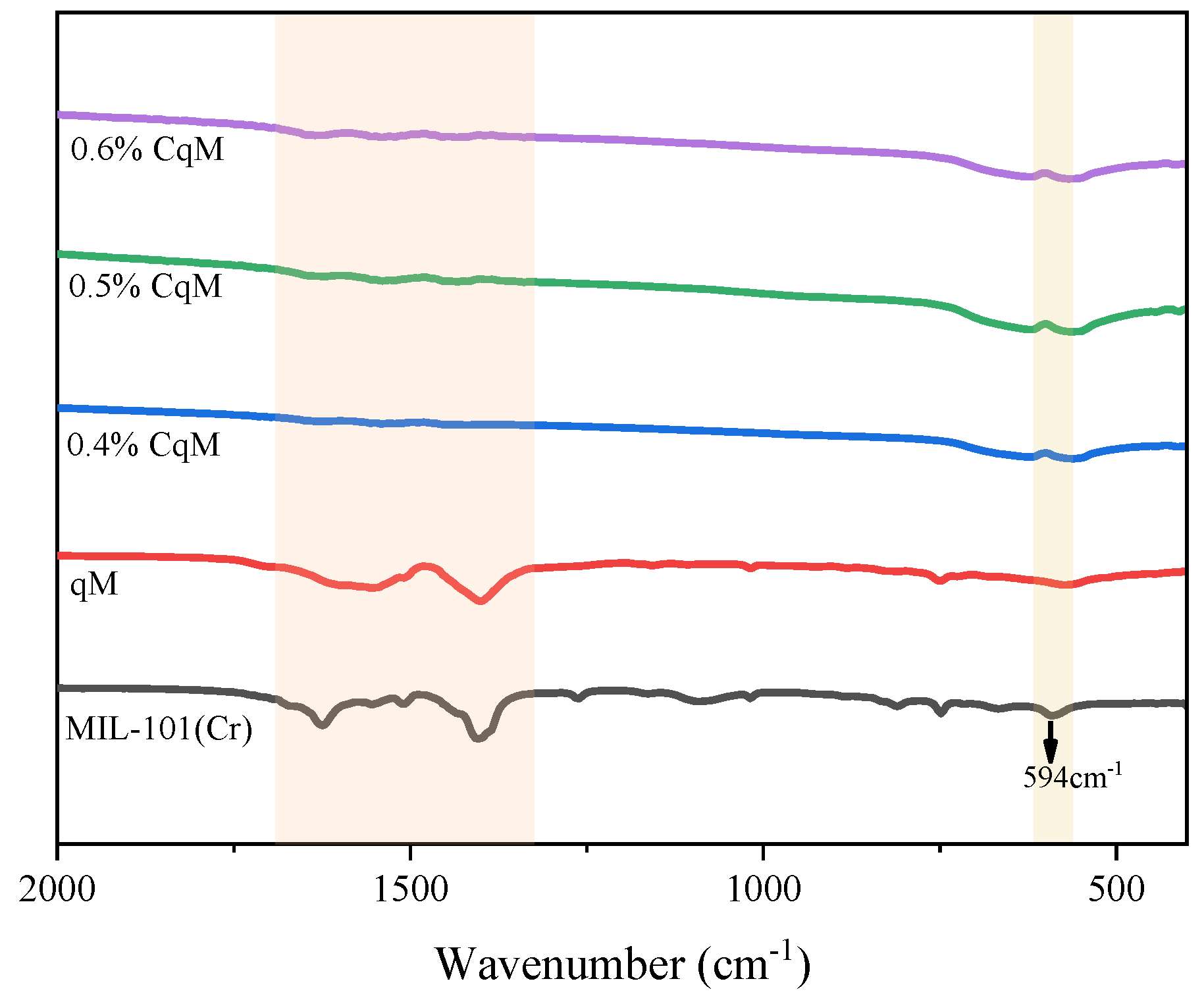 Catalysts 10 00140 g003 Catalysts 10 00140 g003