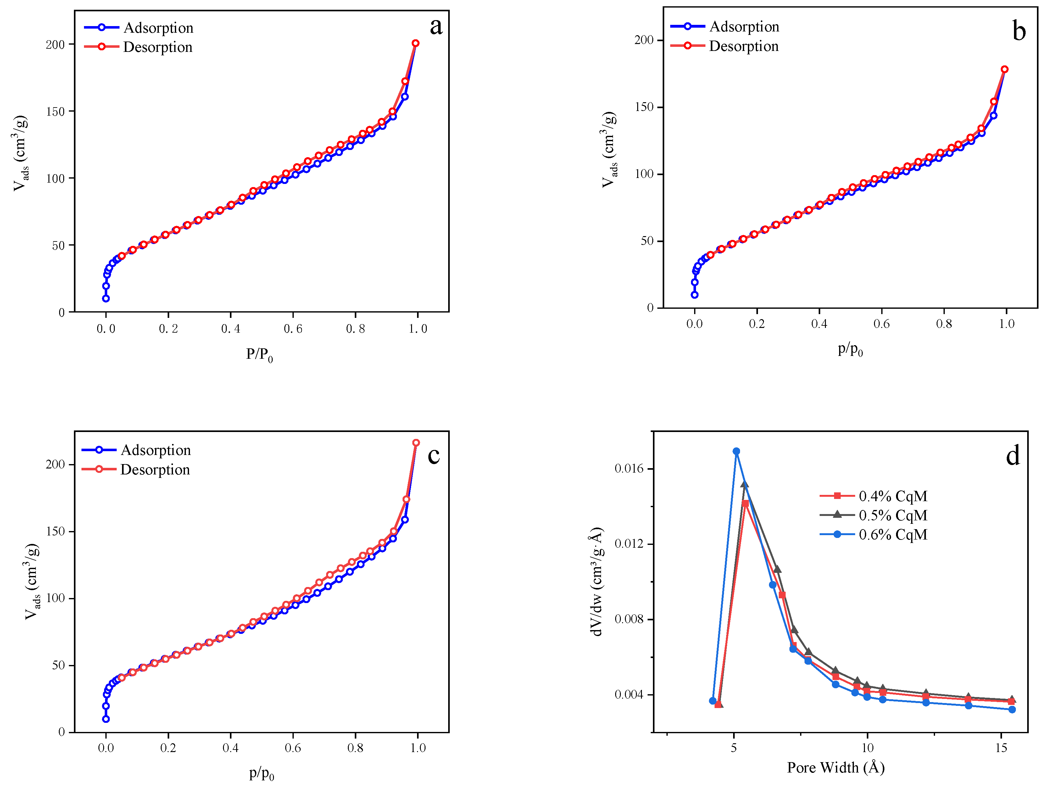 Catalysts 10 00140 g004 Catalysts 10 00140 g004