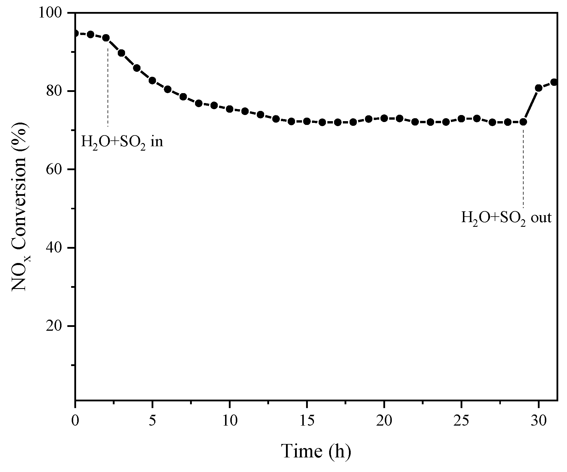 Catalysts 10 00140 g009 Catalysts 10 00140 g009