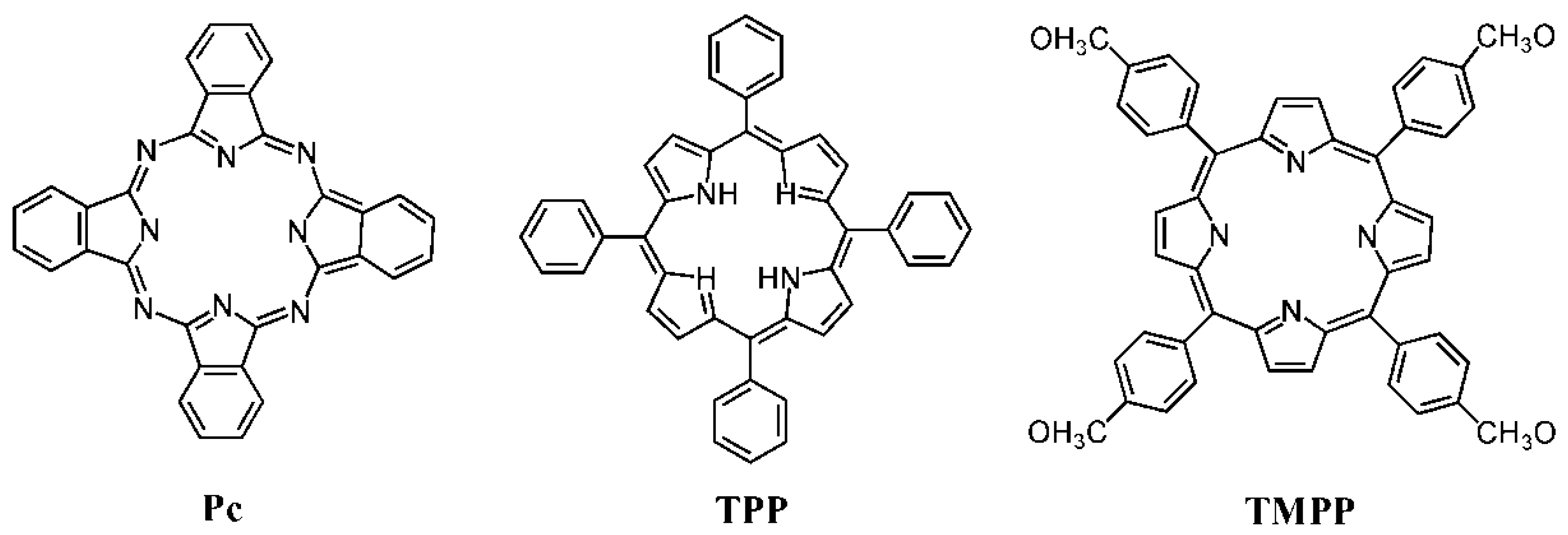 Catalysts 10 00141 g003