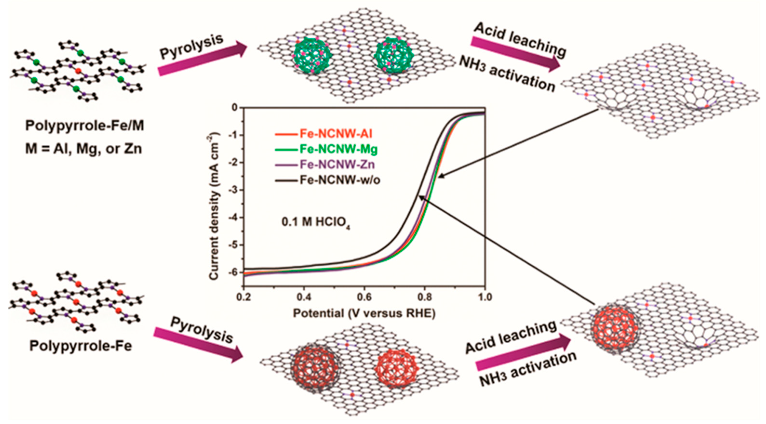 Catalysts 10 00141 g012
