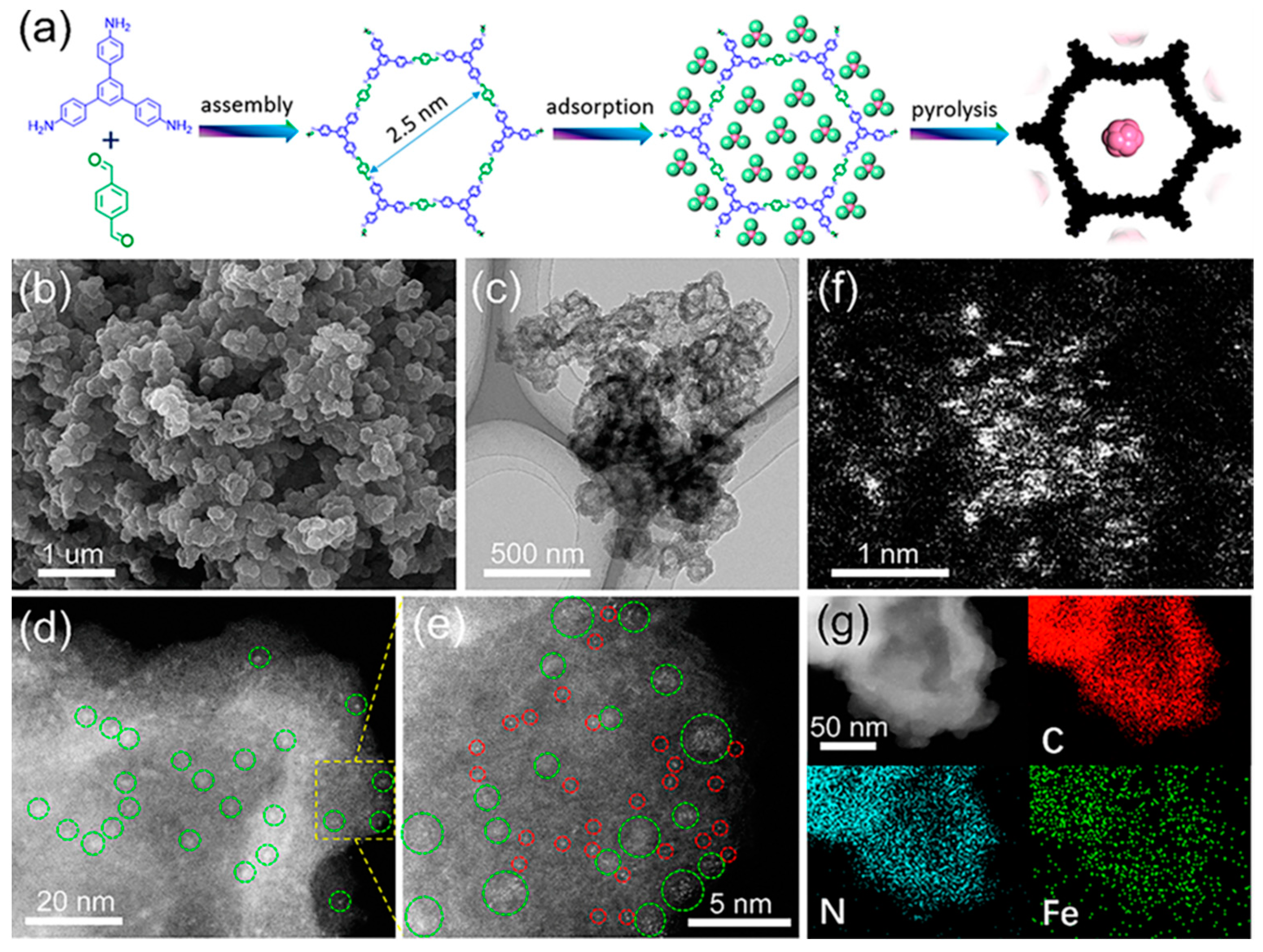 Catalysts 10 00141 g013