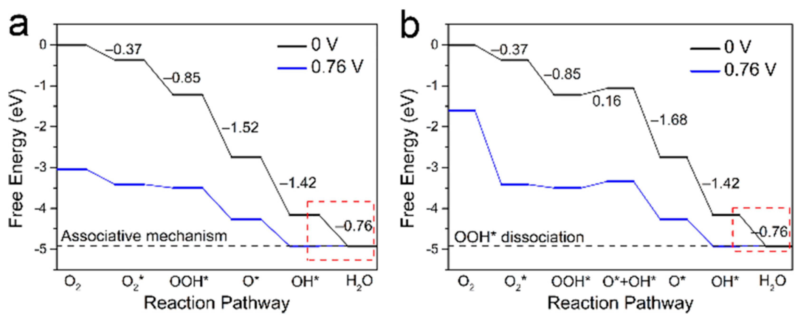 Catalysts 10 00141 g017