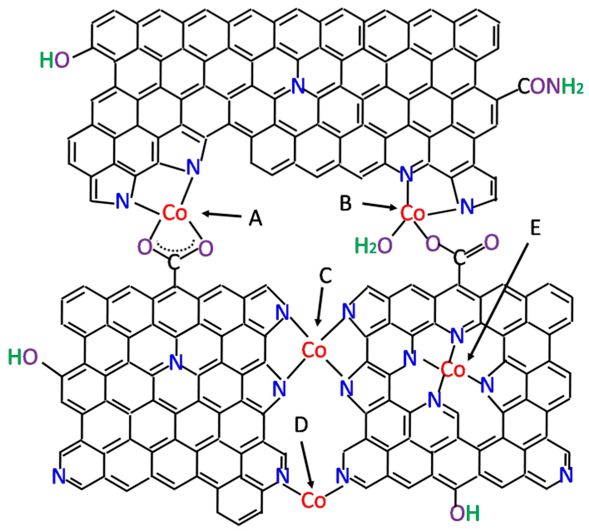 Catalysts 10 00141 g019