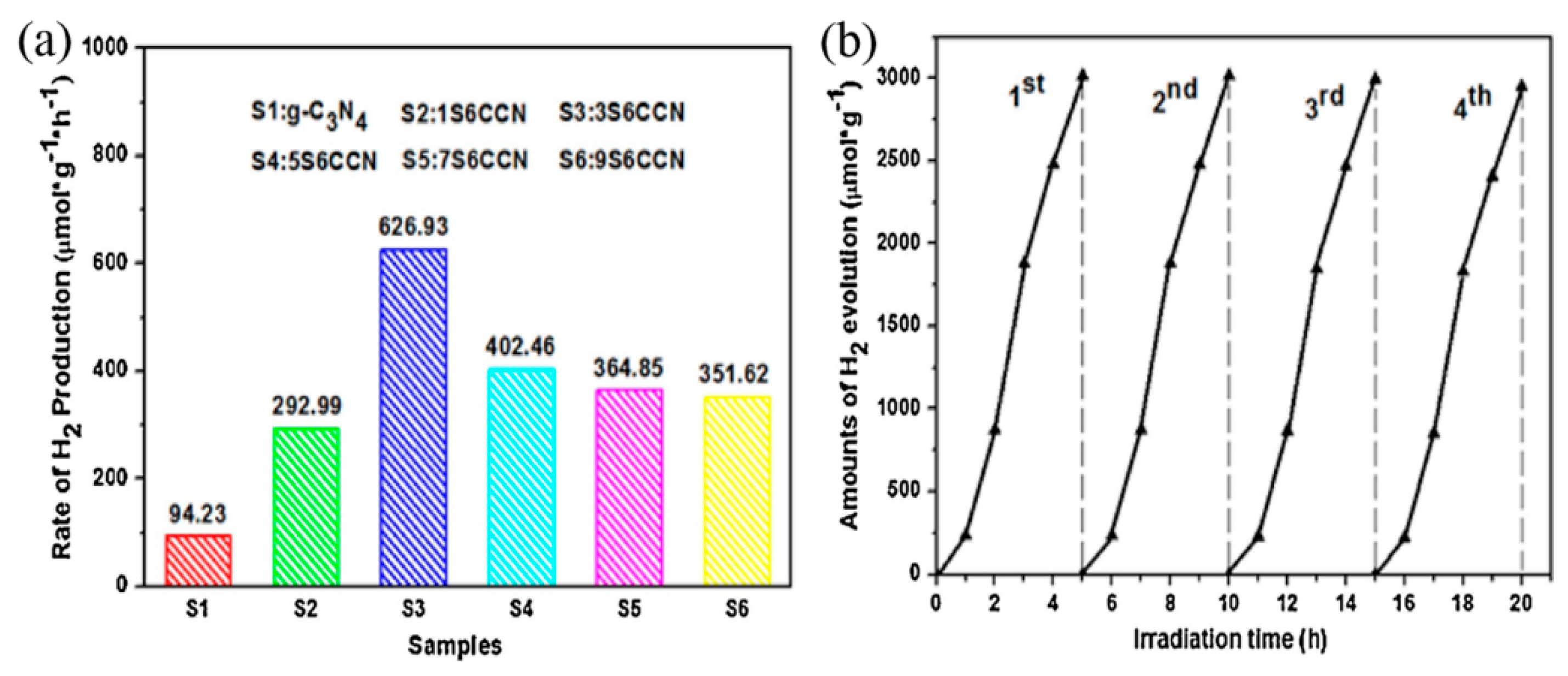 Catalysts 10 00142 g015 Catalysts 10 00142 g015