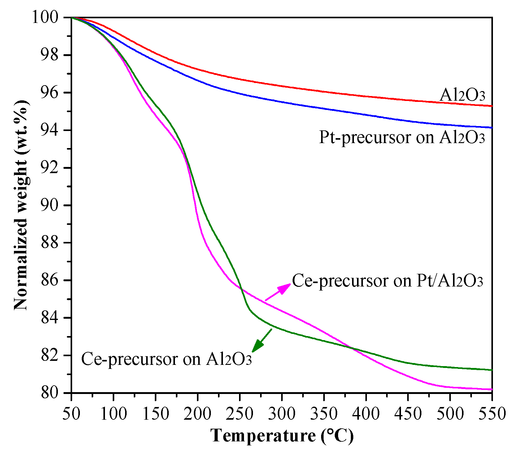 Catalysts 10 00143 g001